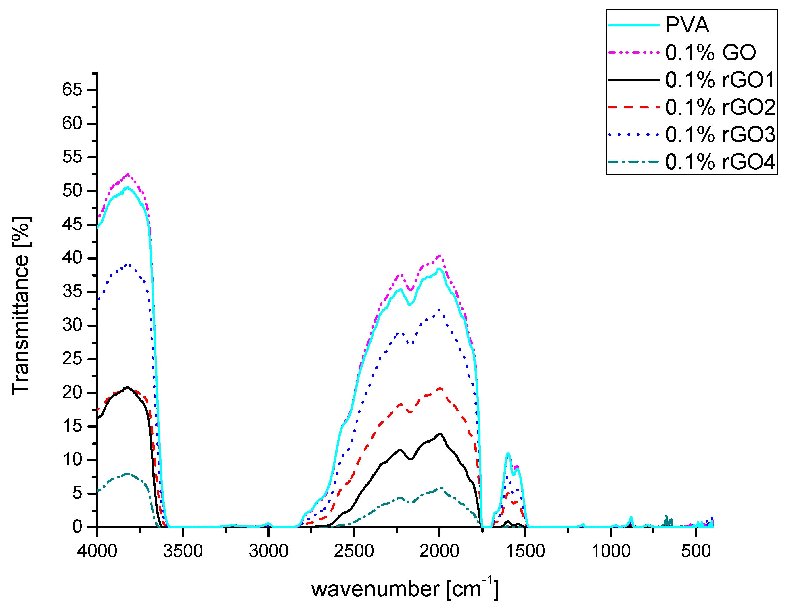 Nanomaterials 10 00032 g005 Nanomaterials 10 00032 g005