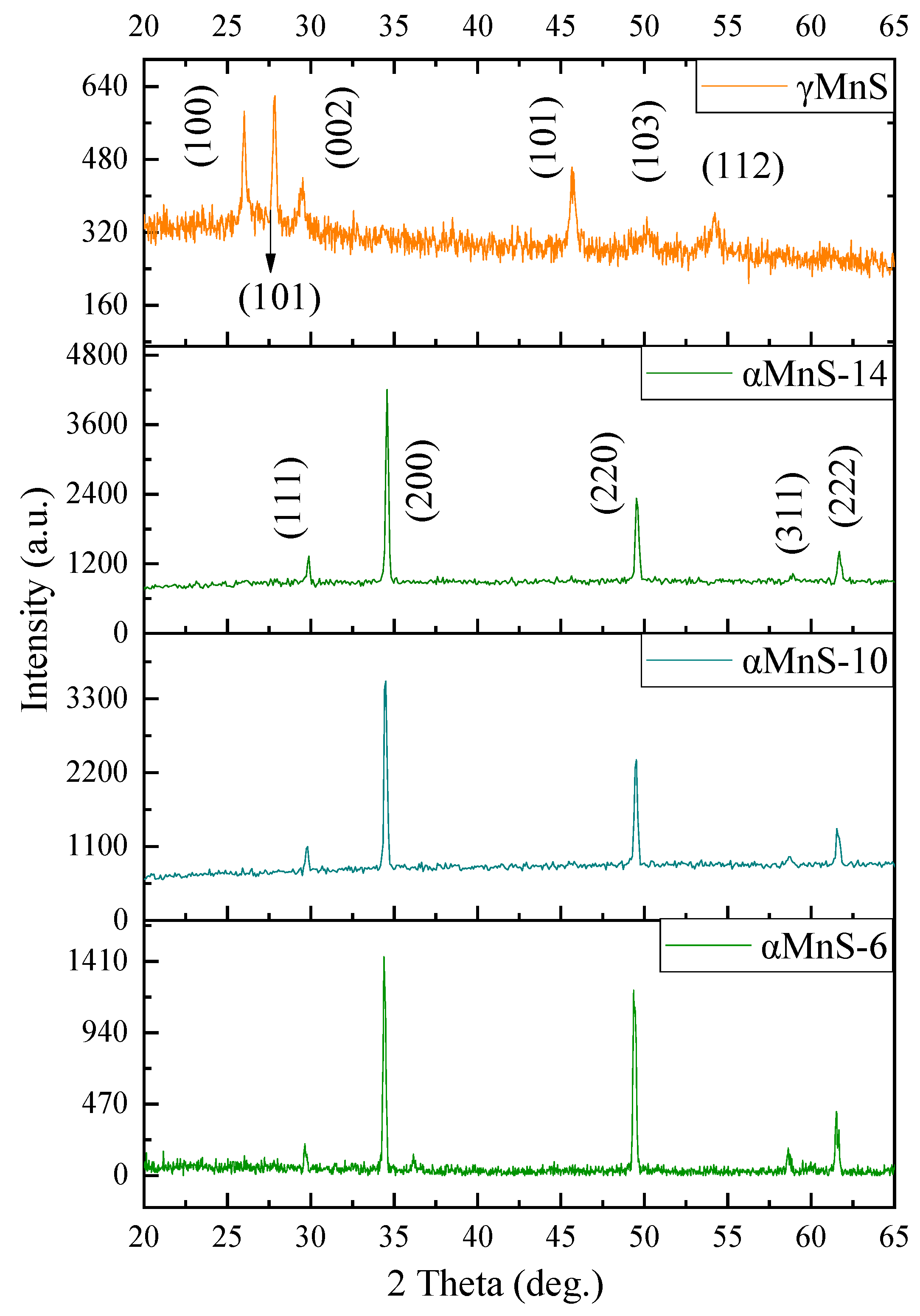 Nanomaterials 10 00034 g001