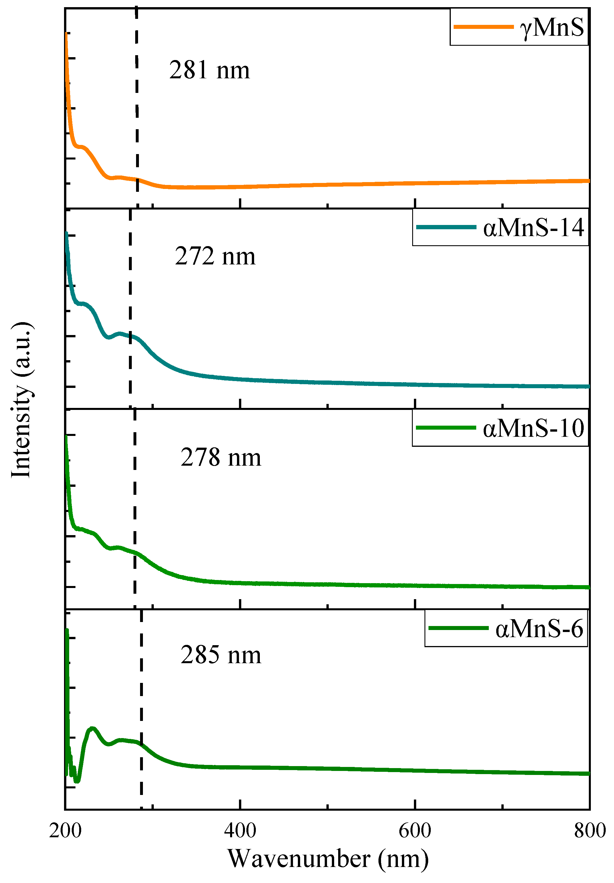 Nanomaterials 10 00034 g003