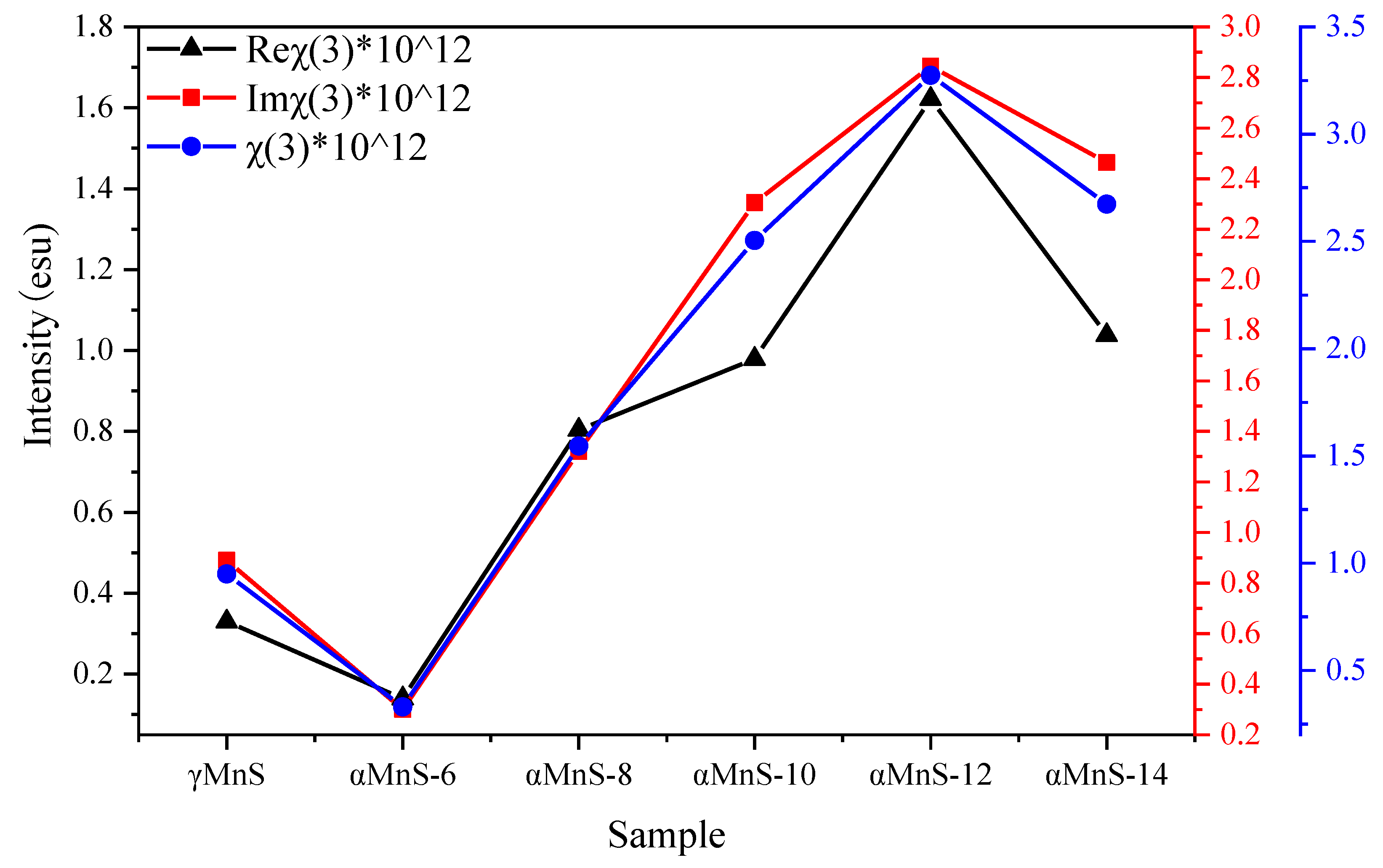 Nanomaterials 10 00034 g006