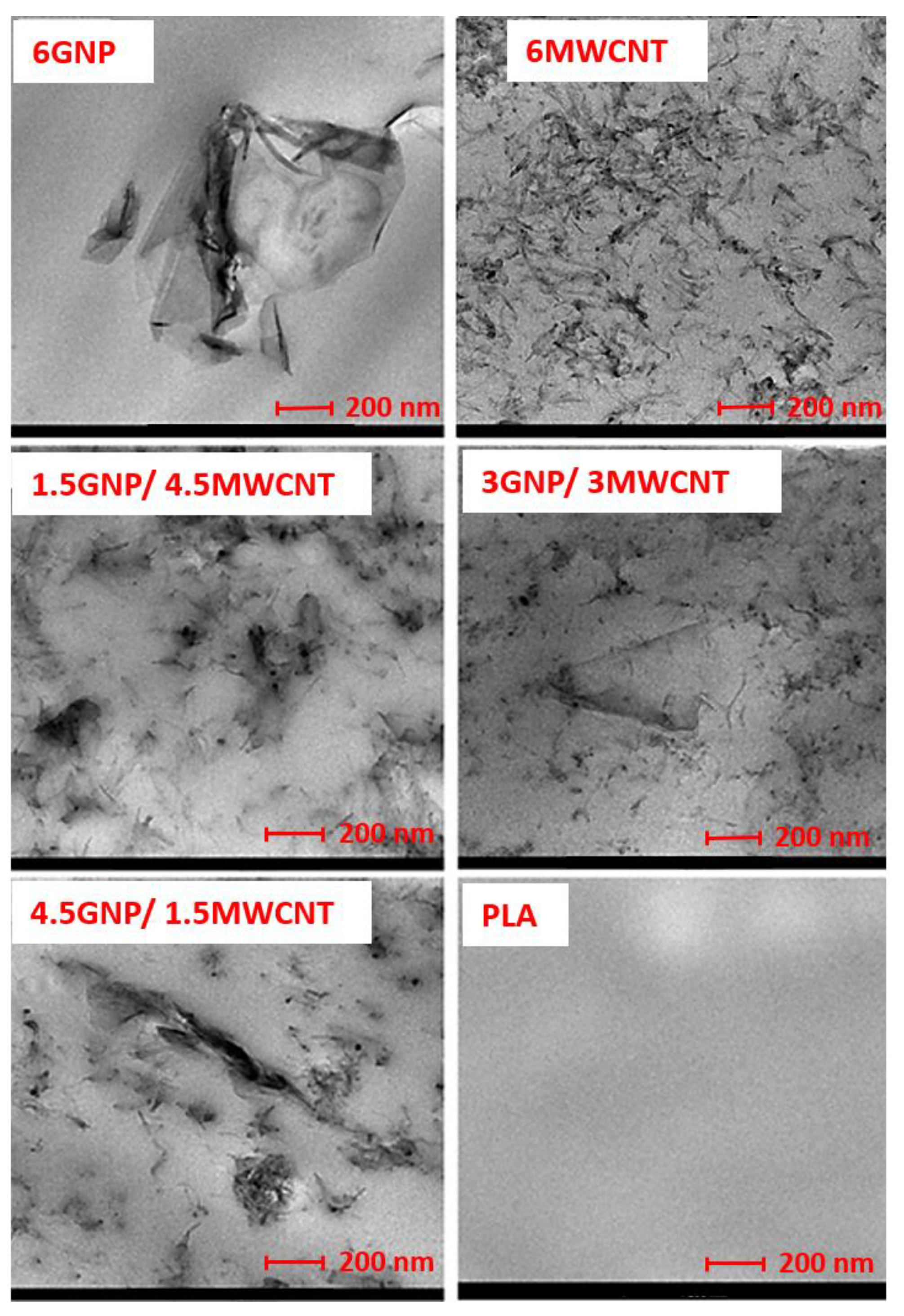 Nanomaterials 10 00035 g002 Nanomaterials 10 00035 g002