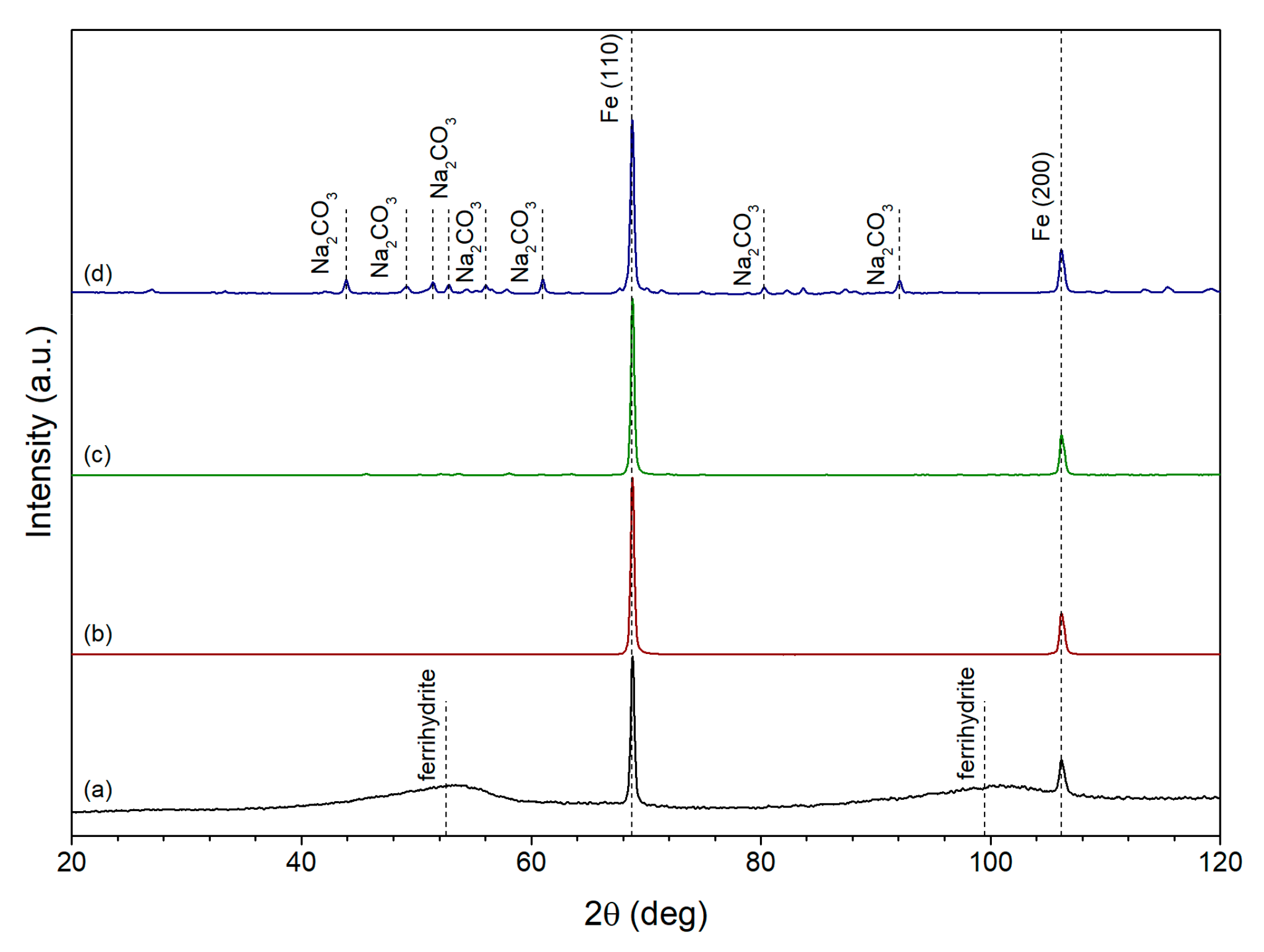 Nanomaterials 10 00037 g001 Nanomaterials 10 00037 g001