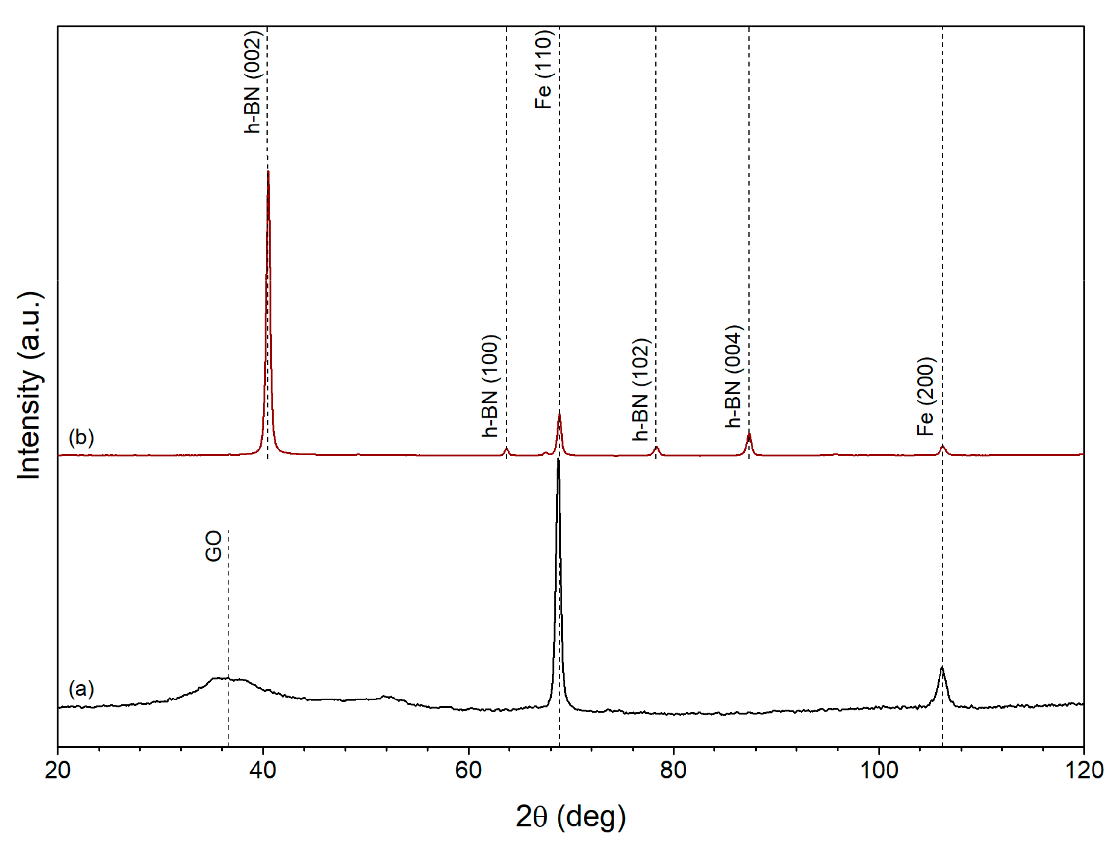 Nanomaterials 10 00037 g003 Nanomaterials 10 00037 g003