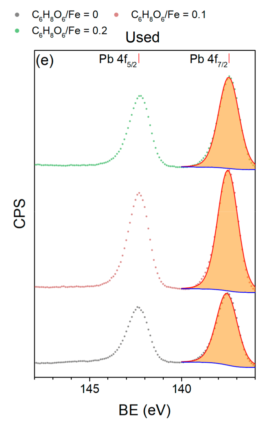 Nanomaterials 10 00037 g010b Nanomaterials 10 00037 g010b