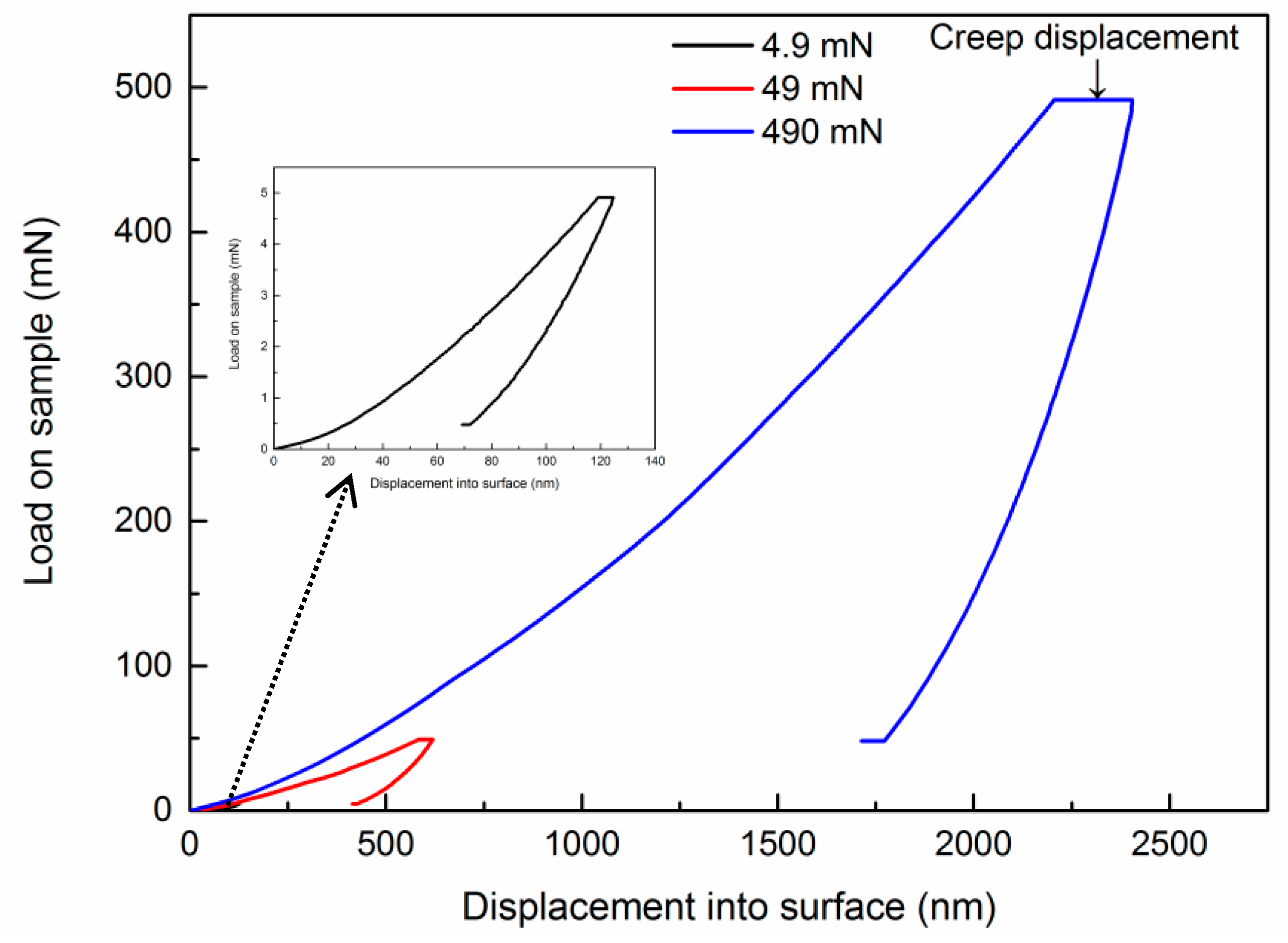 Nanomaterials 10 00038 g002 Nanomaterials 10 00038 g002