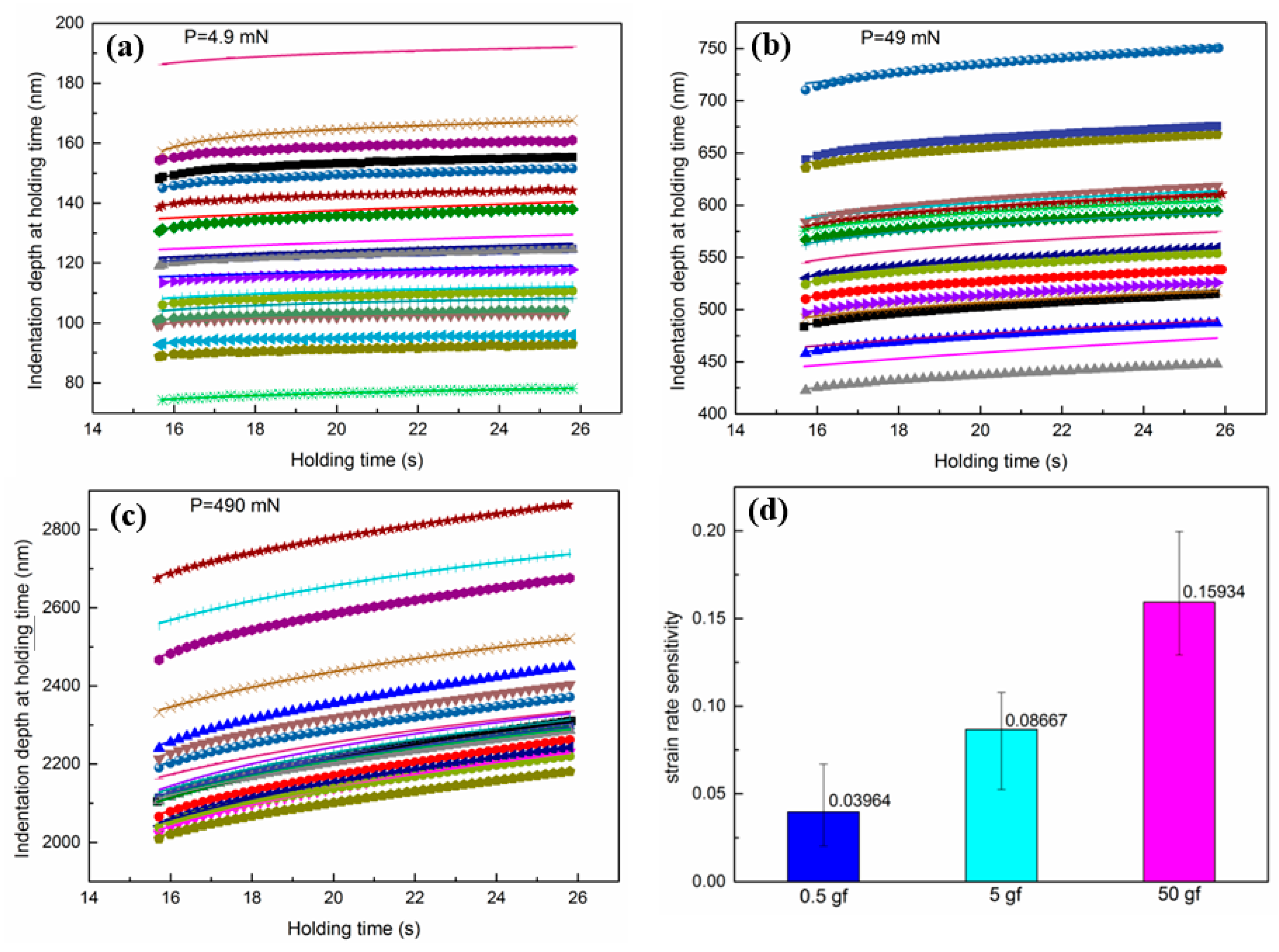 Nanomaterials 10 00038 g003 Nanomaterials 10 00038 g003