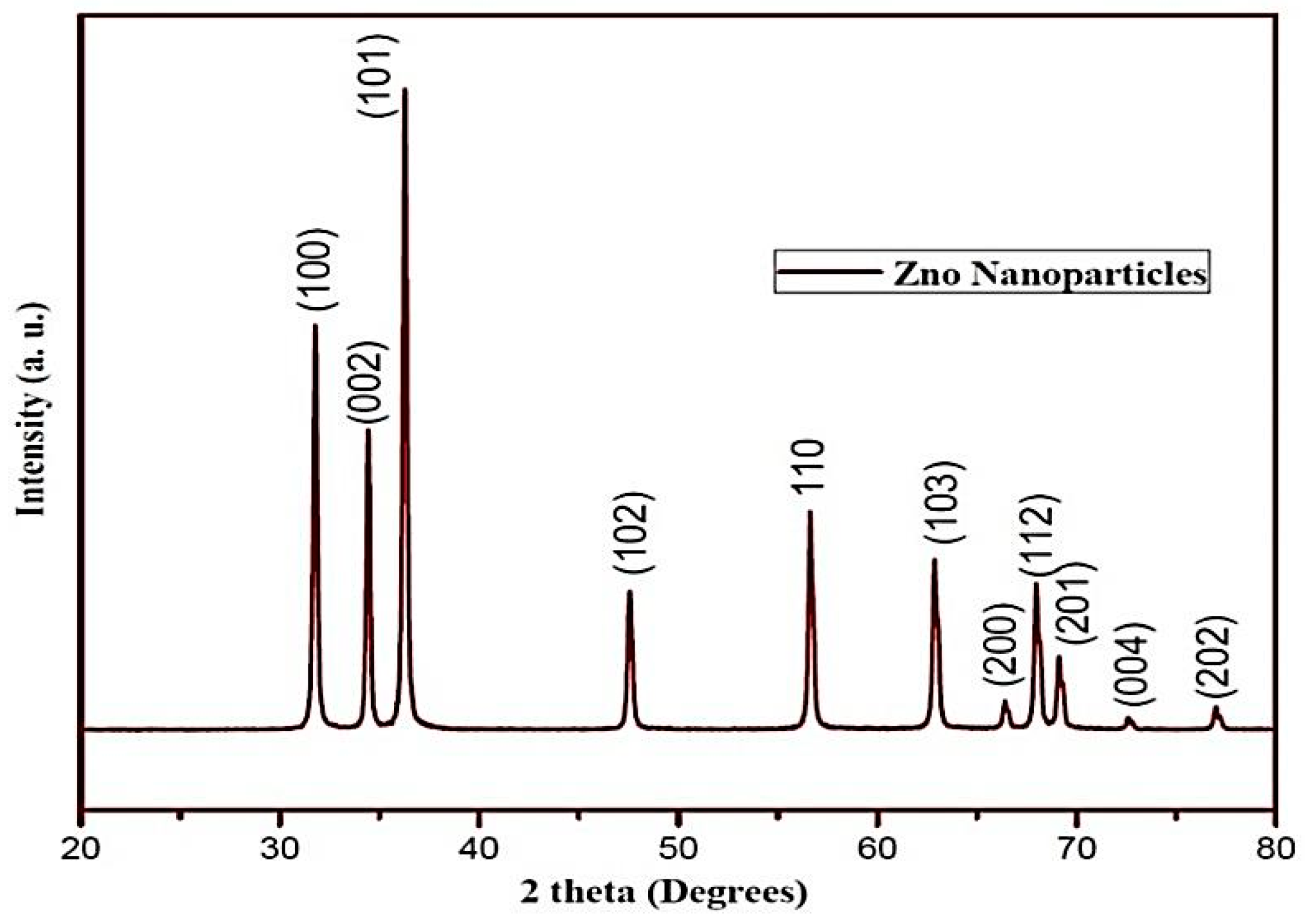 Nanomaterials 10 00042 g003
