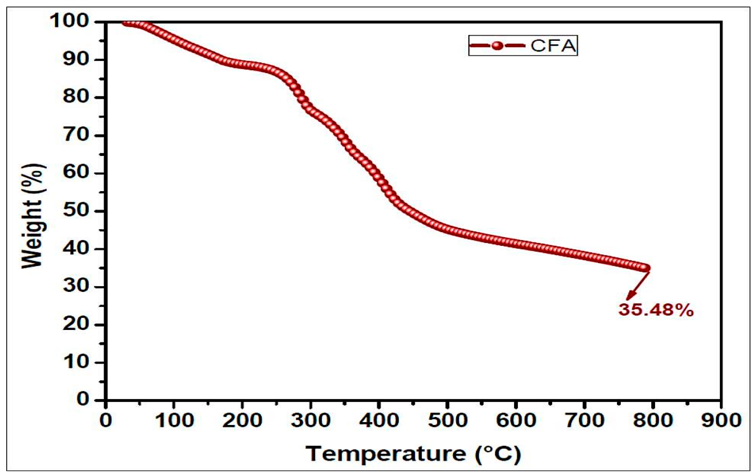 Nanomaterials 10 00042 g007