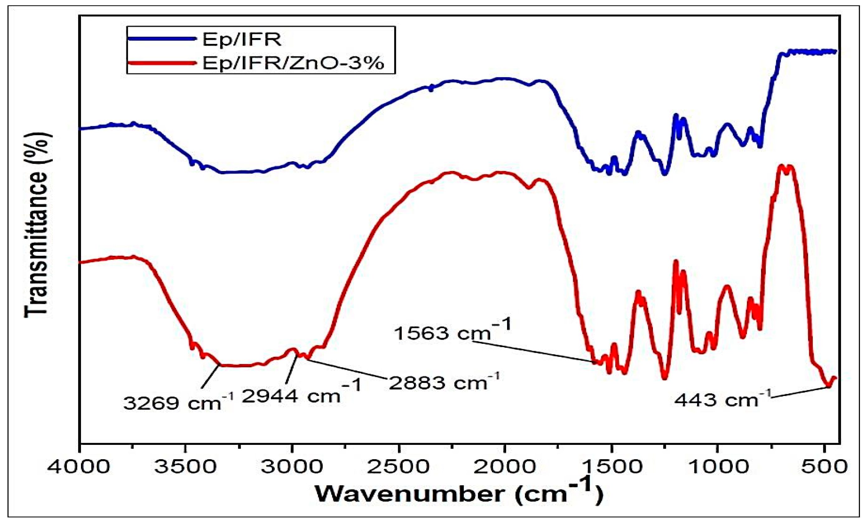 Nanomaterials 10 00042 g008