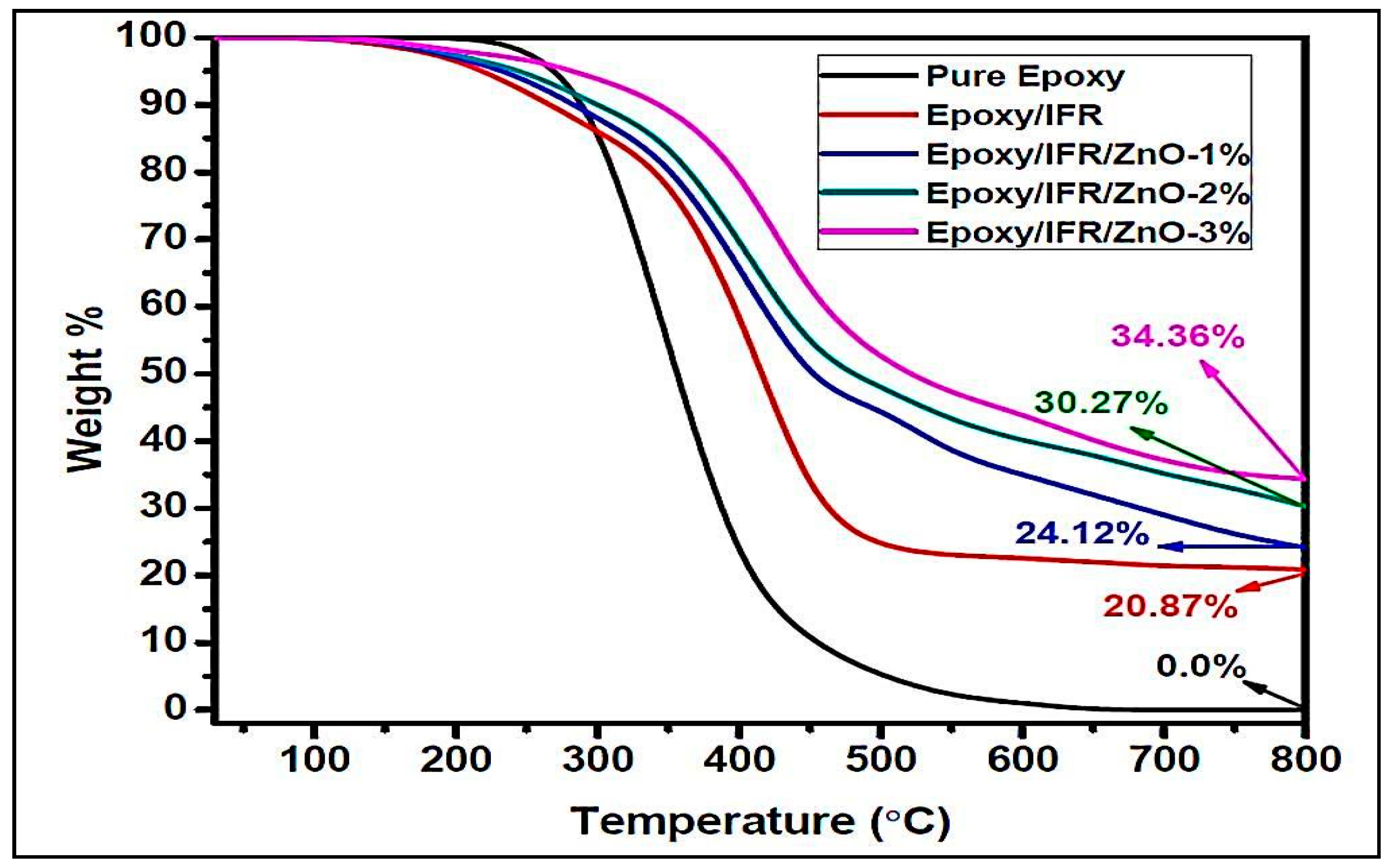 Nanomaterials 10 00042 g010