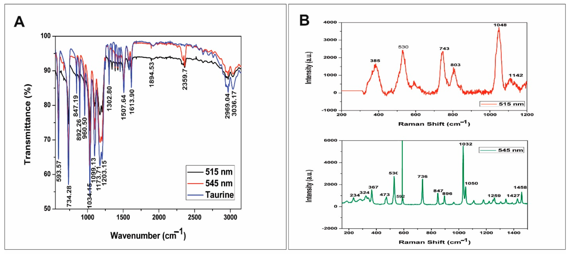 Nanomaterials 10 00045 g006