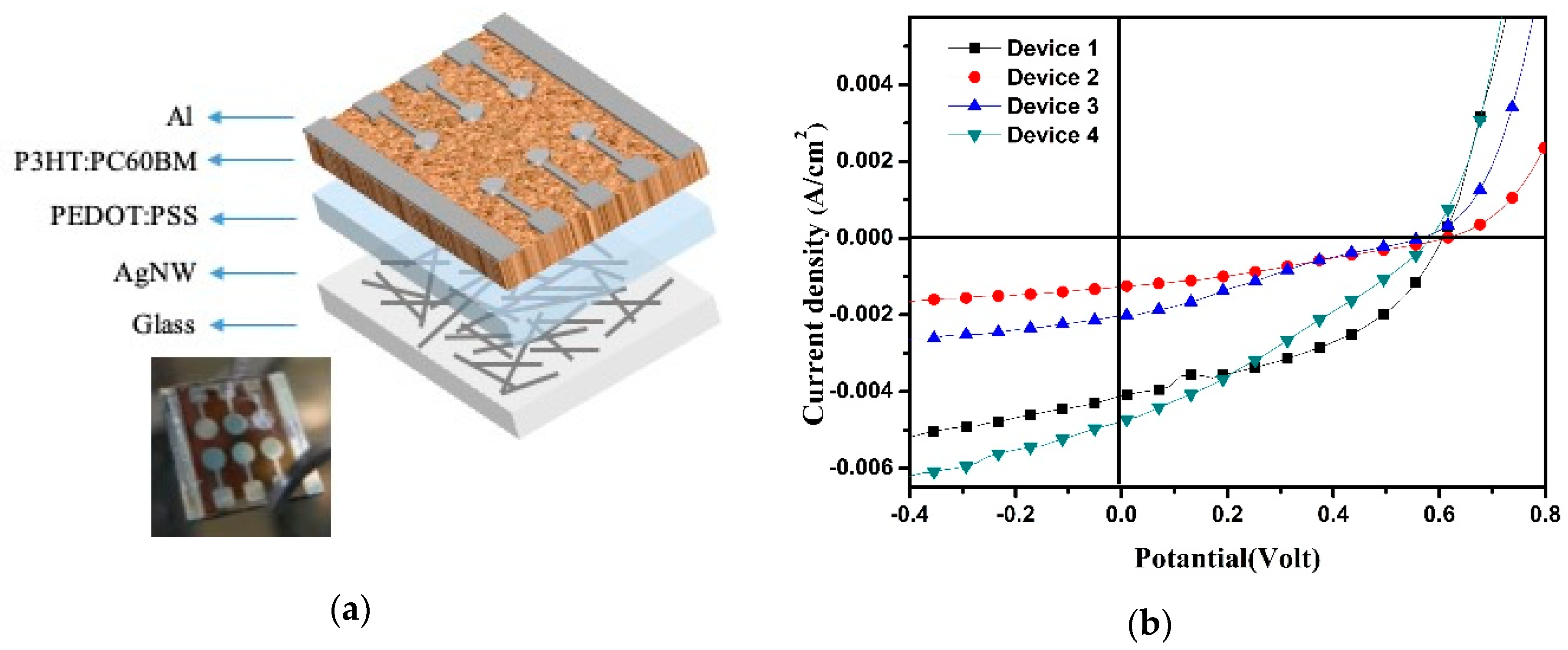 Nanomaterials 10 00046 g006 Nanomaterials 10 00046 g006