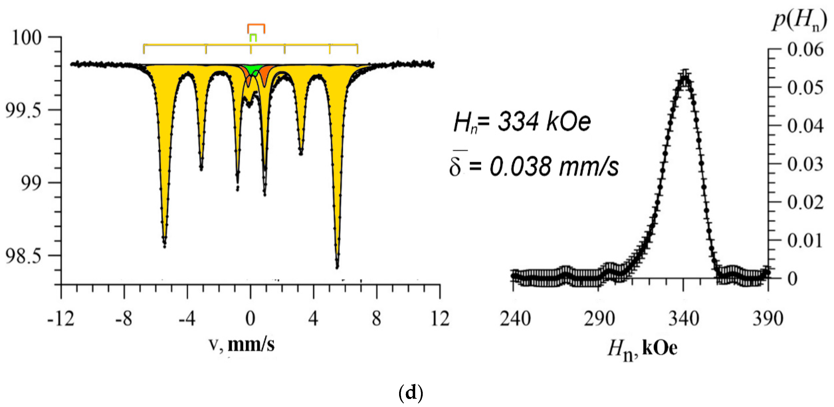Nanomaterials 10 00047 g001b