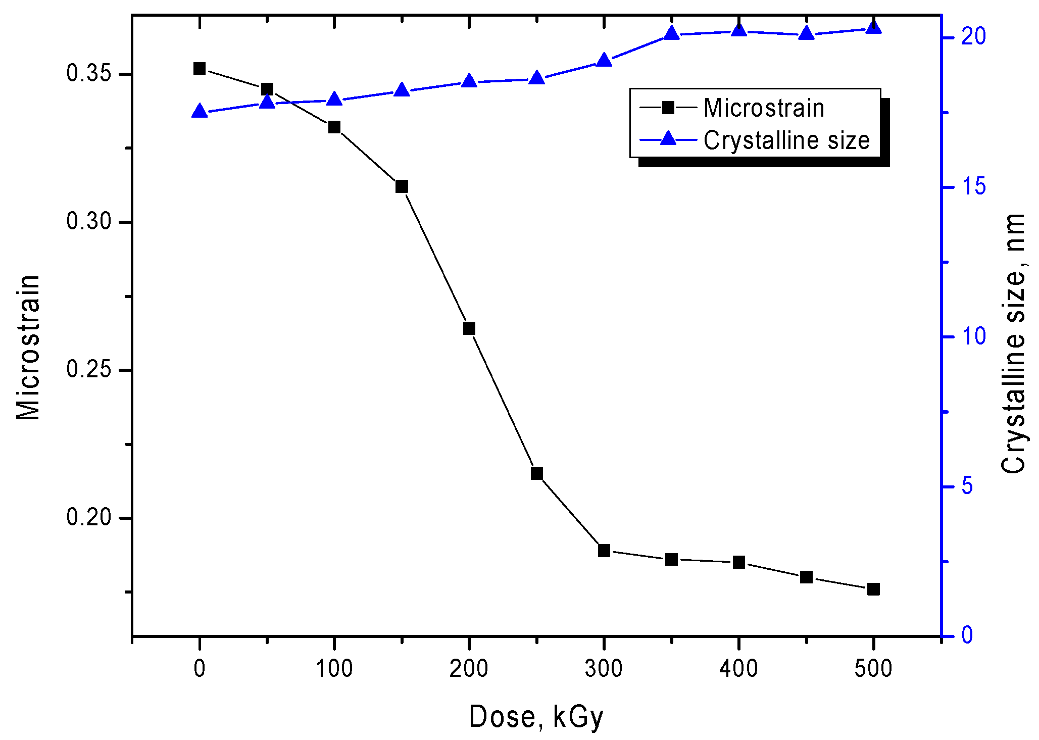 Nanomaterials 10 00047 g003