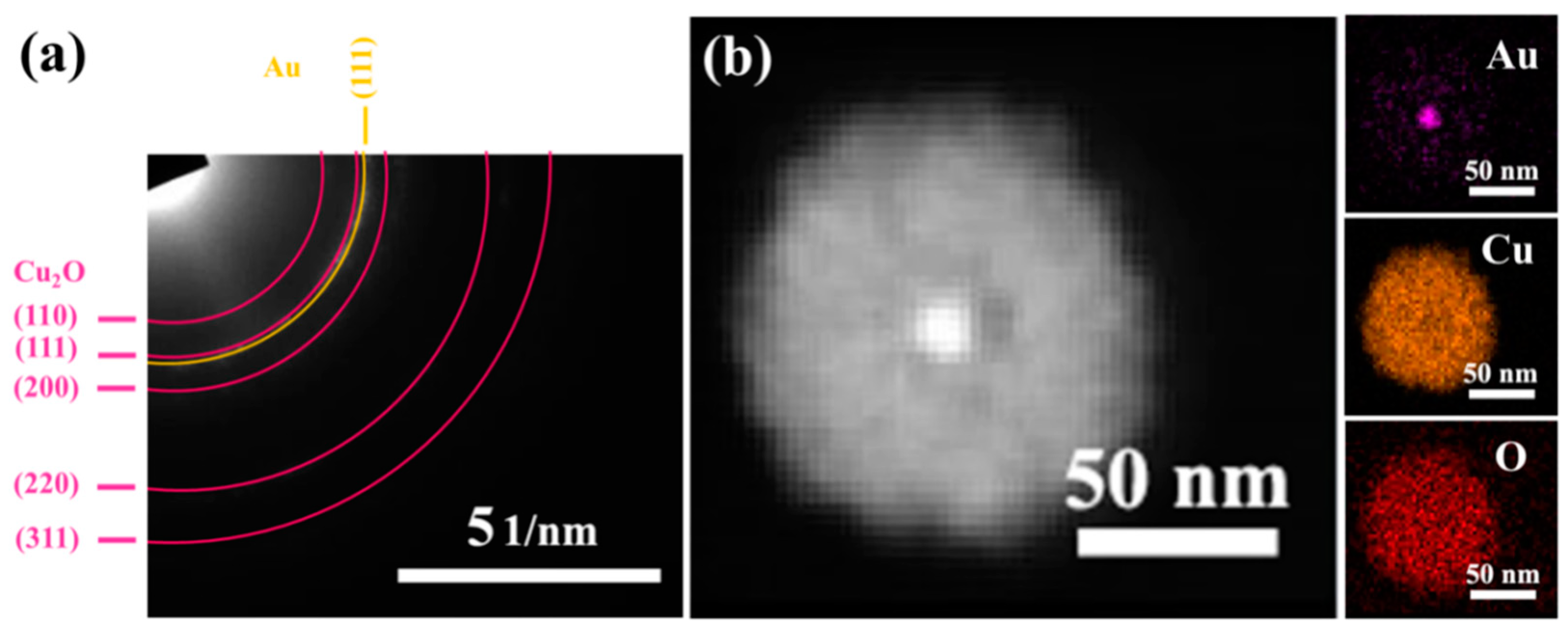 Nanomaterials 10 00048 g003 Nanomaterials 10 00048 g003