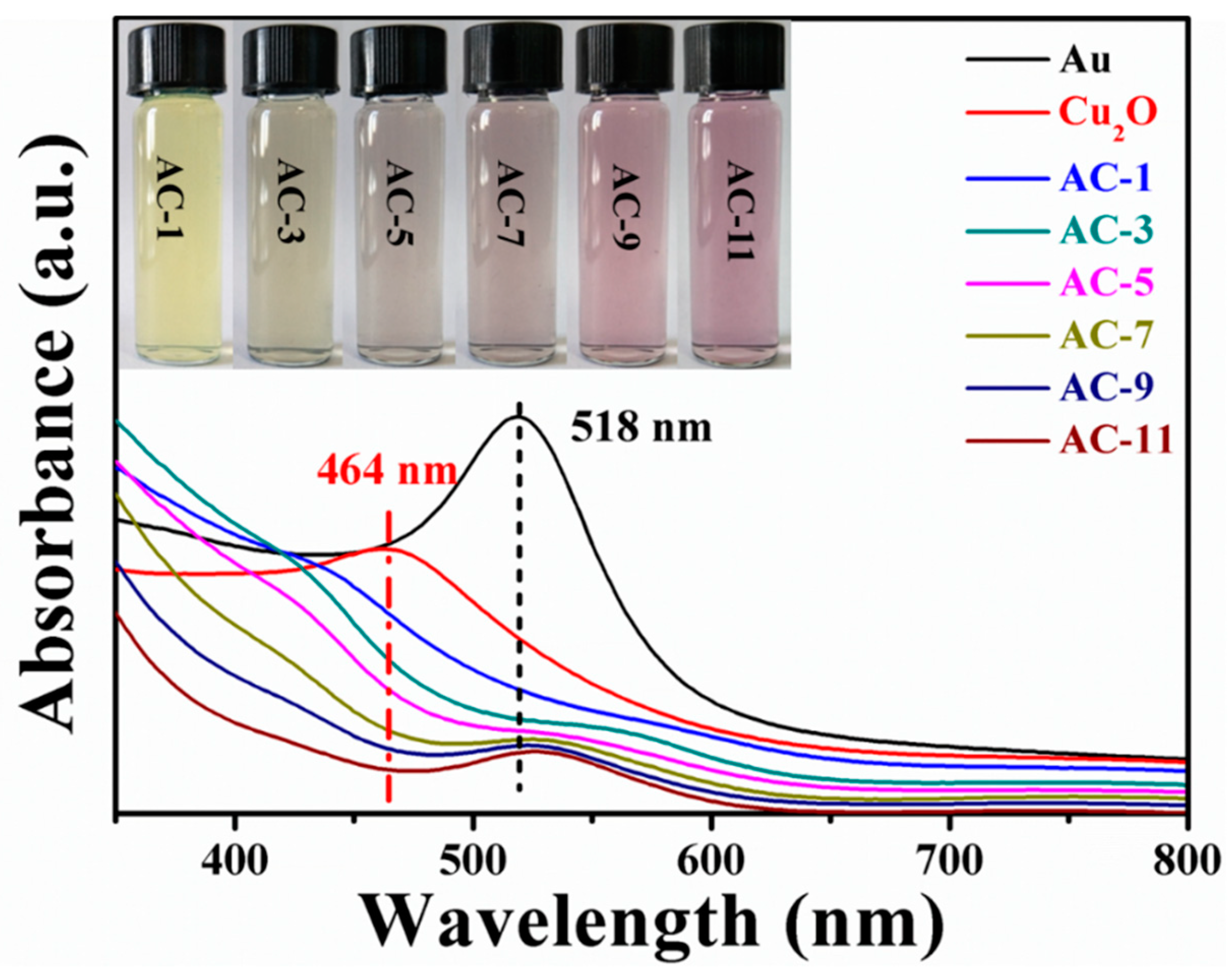 Nanomaterials 10 00048 g004 Nanomaterials 10 00048 g004