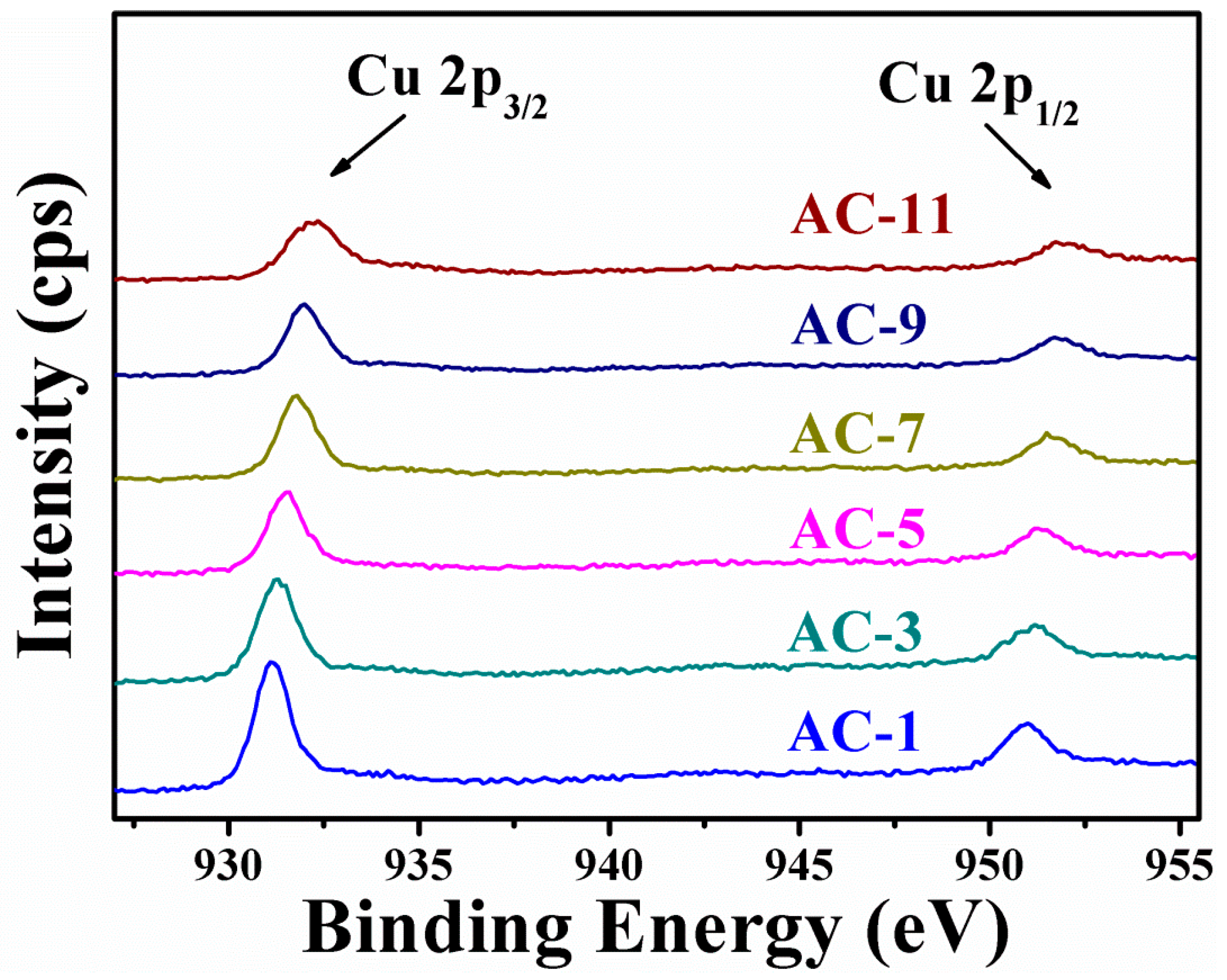 Nanomaterials 10 00048 g005 Nanomaterials 10 00048 g005