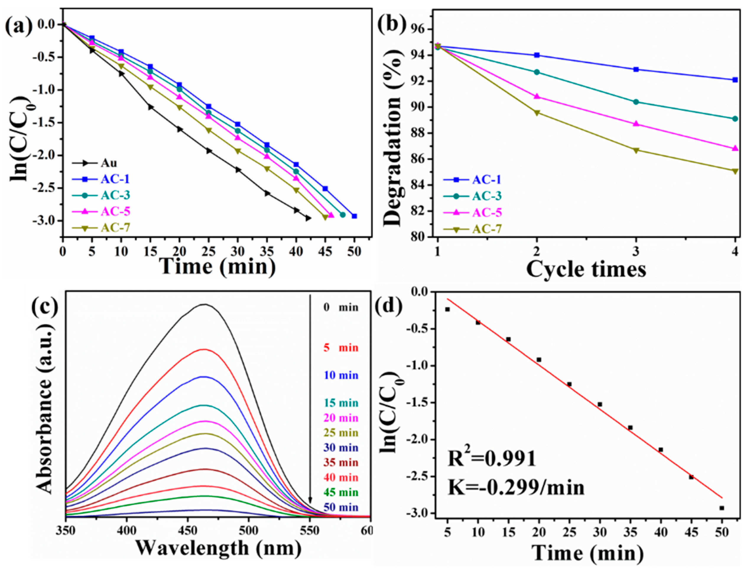 Nanomaterials 10 00048 g006 Nanomaterials 10 00048 g006
