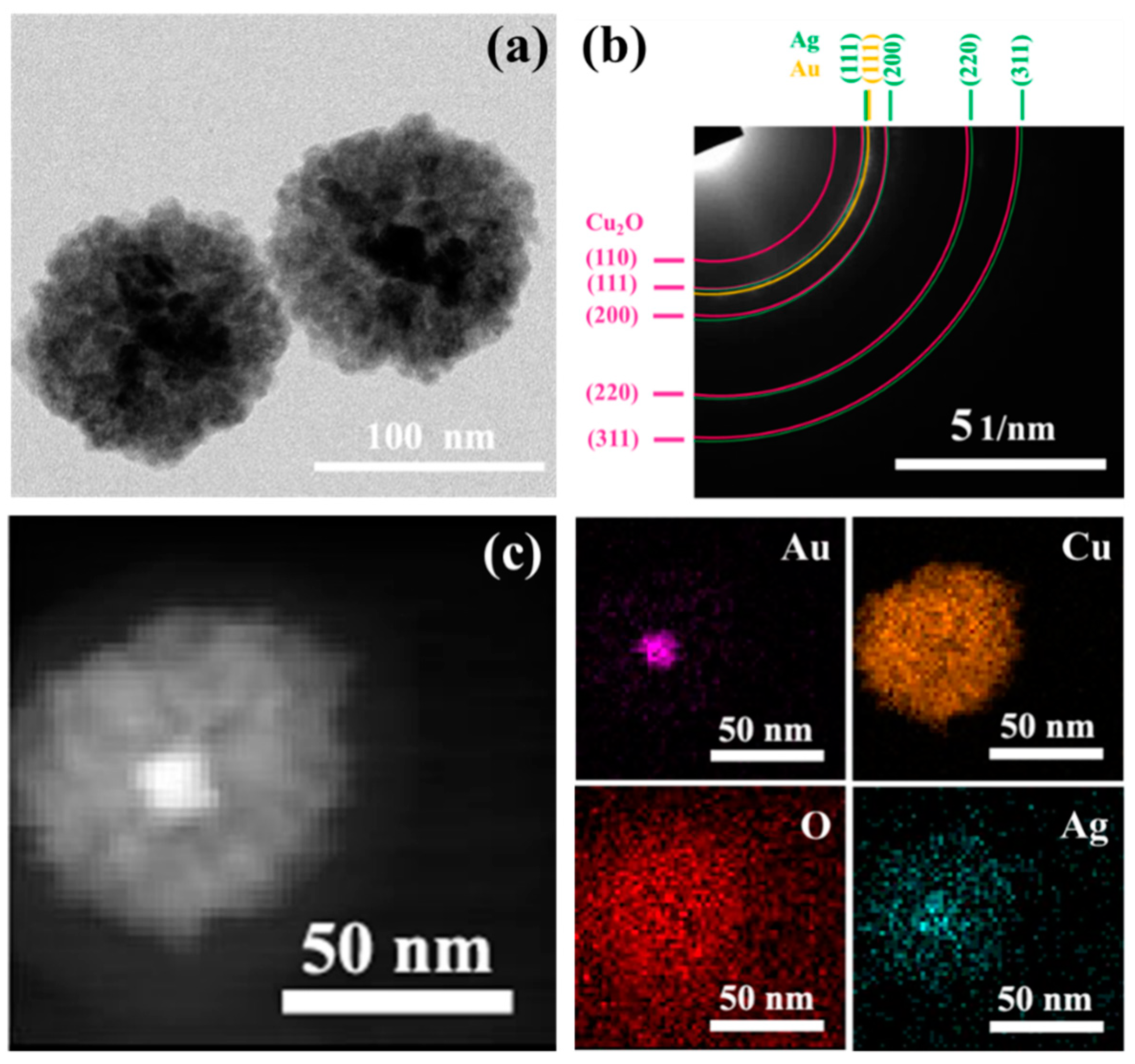Nanomaterials 10 00048 g007 Nanomaterials 10 00048 g007