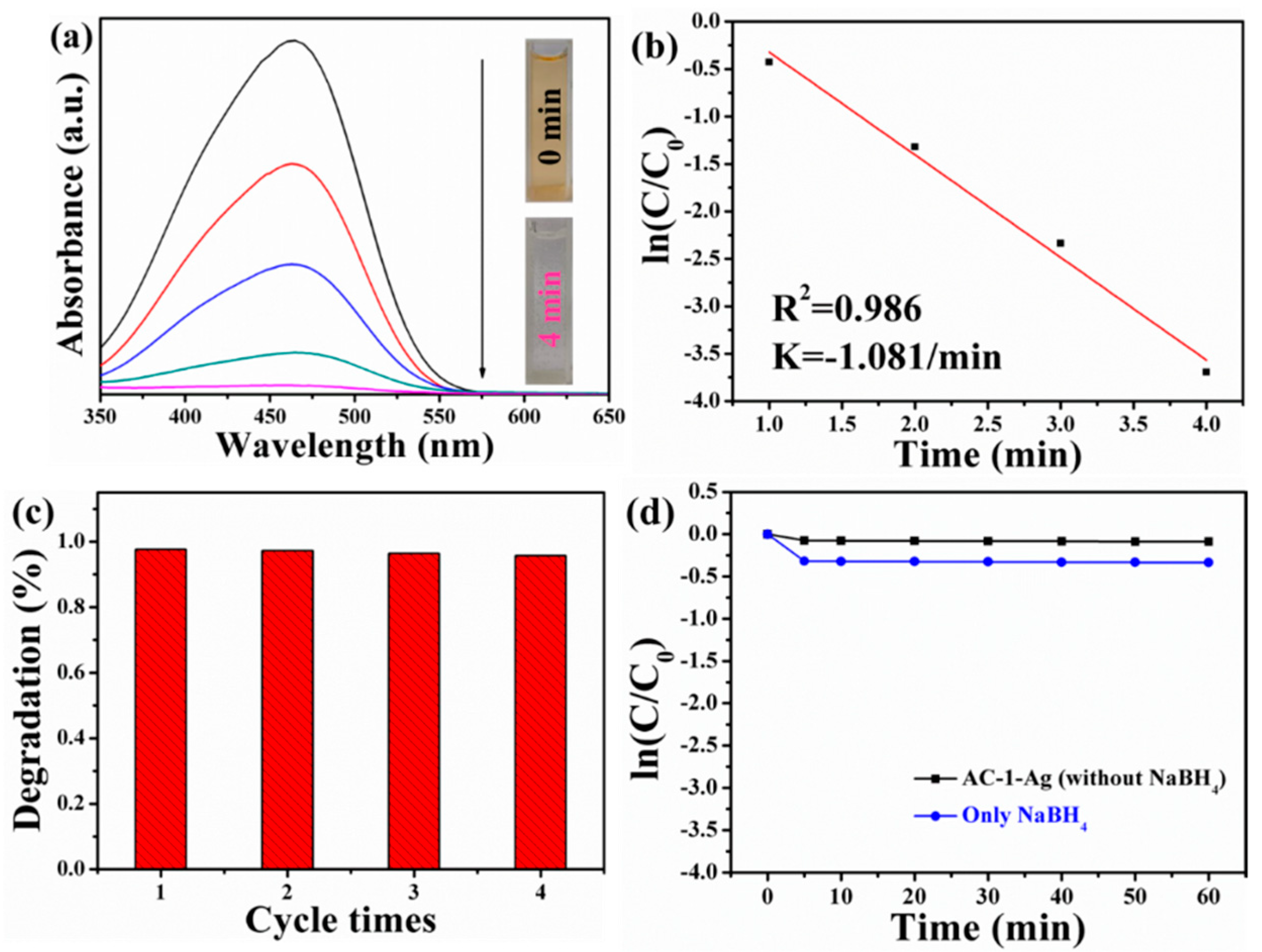 Nanomaterials 10 00048 g008 Nanomaterials 10 00048 g008