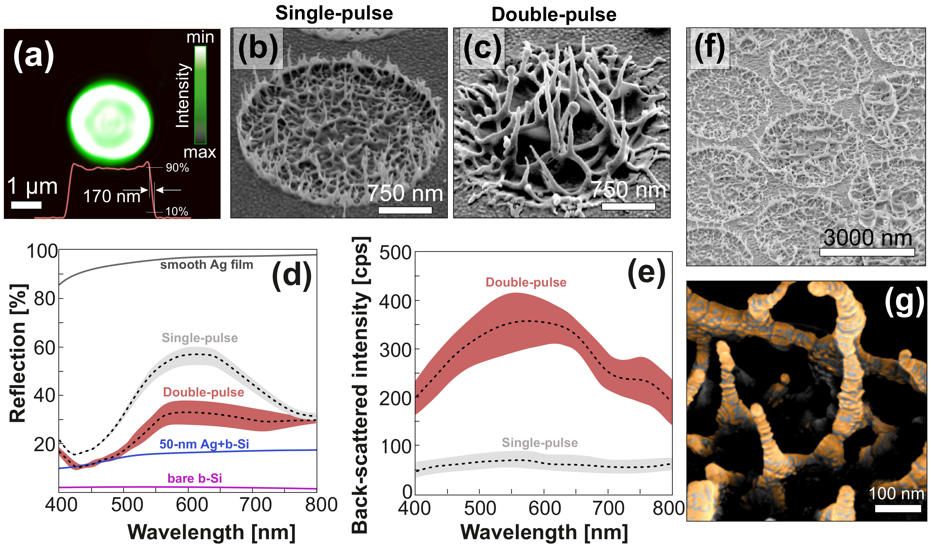 Nanomaterials 10 00049 g002 Nanomaterials 10 00049 g002