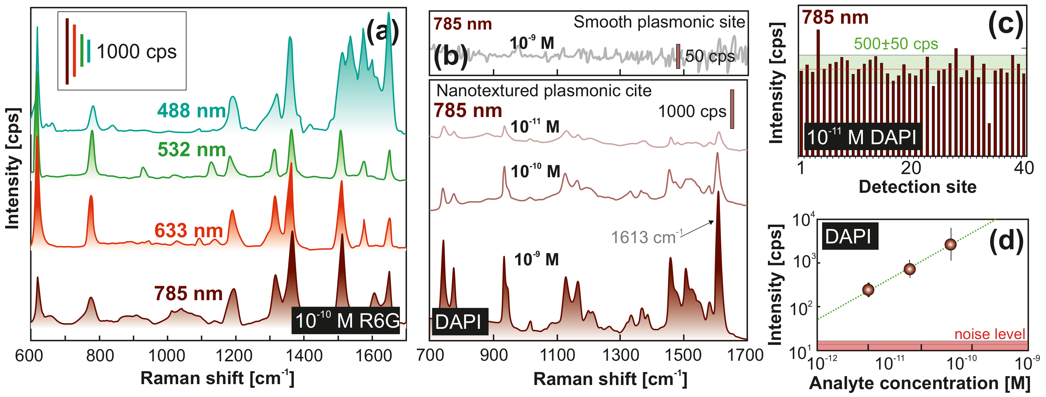 Nanomaterials 10 00049 g004 Nanomaterials 10 00049 g004