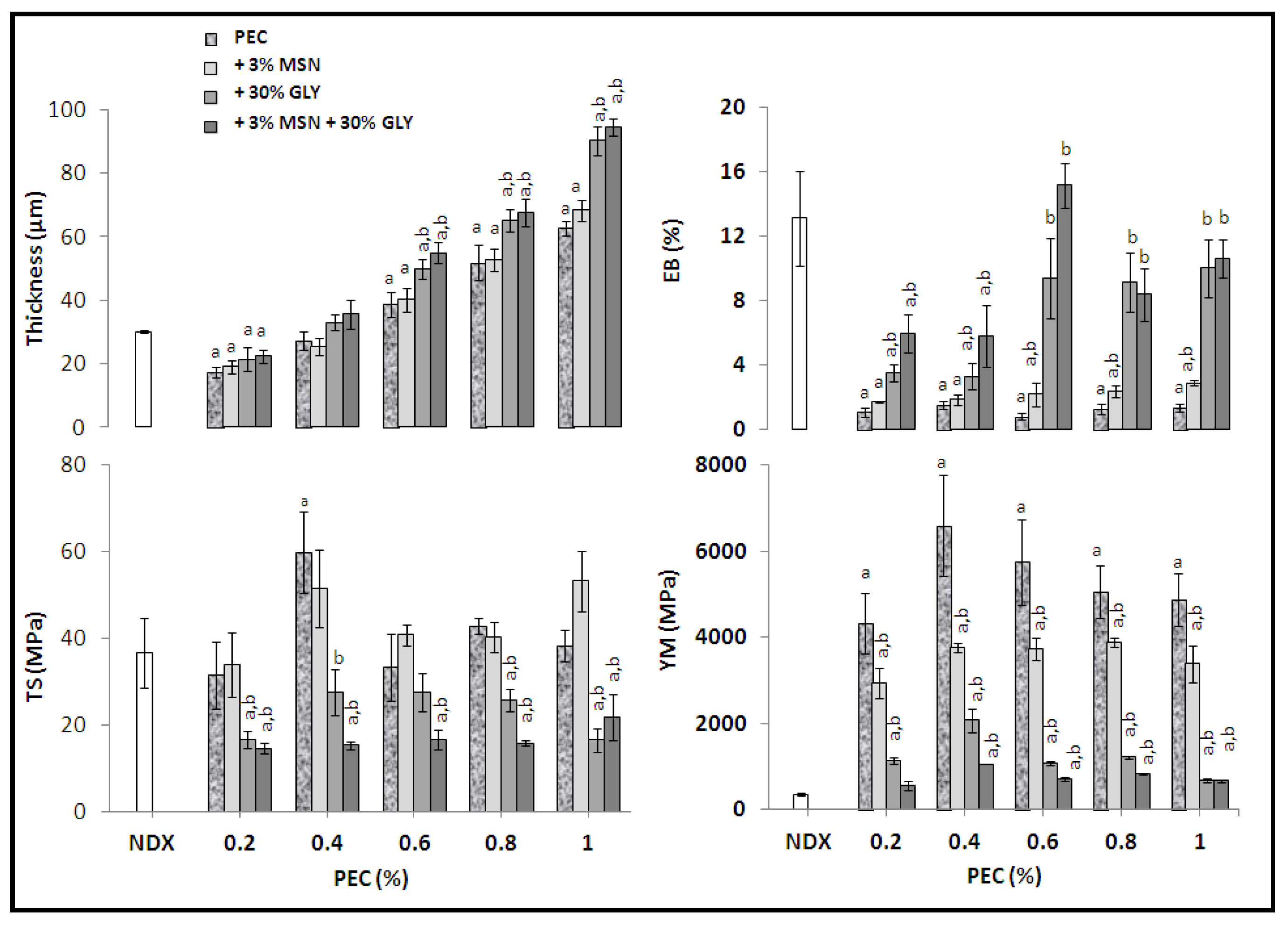 Nanomaterials 10 00052 g002 Nanomaterials 10 00052 g002