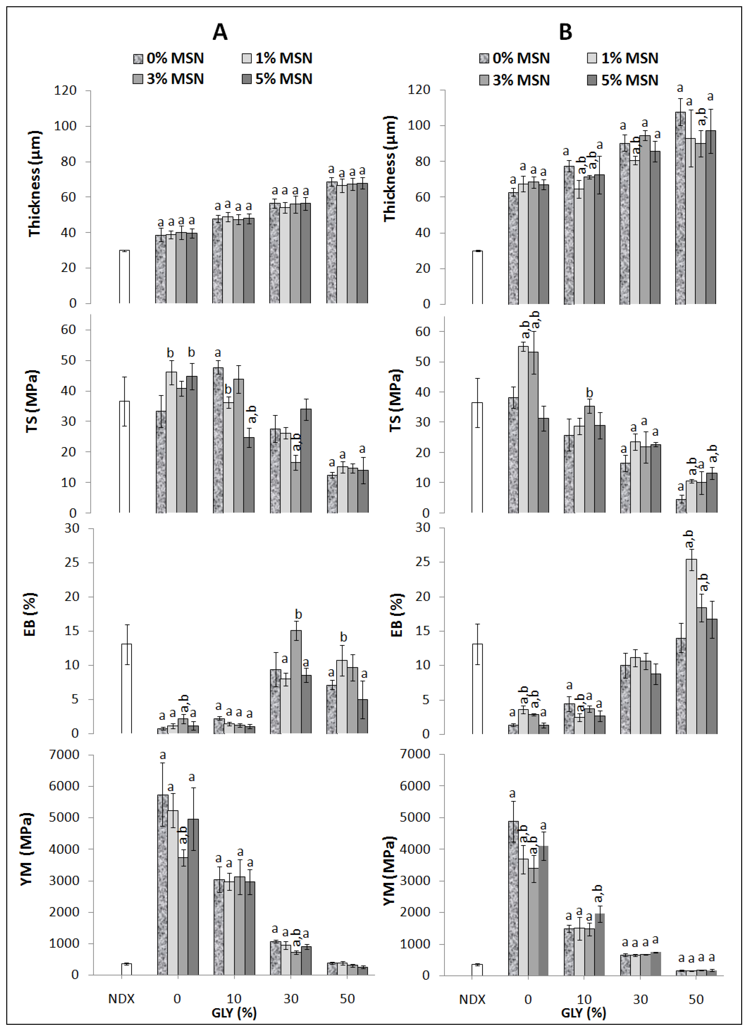 Nanomaterials 10 00052 g003 Nanomaterials 10 00052 g003
