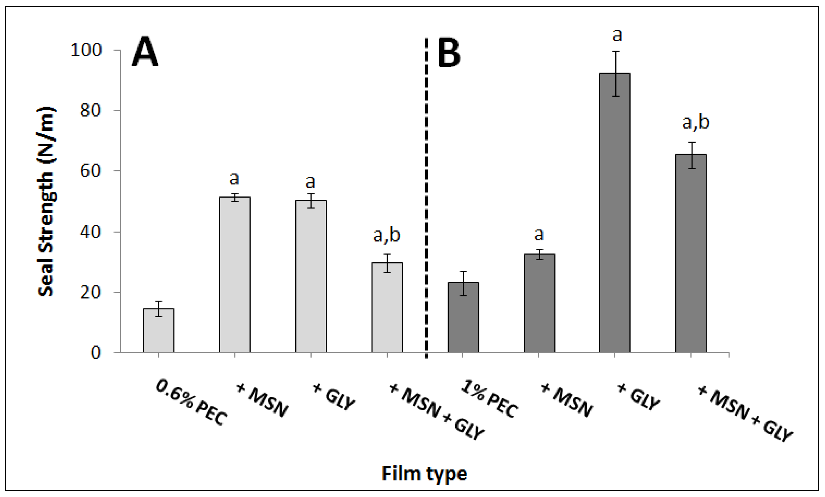 Nanomaterials 10 00052 g004 Nanomaterials 10 00052 g004