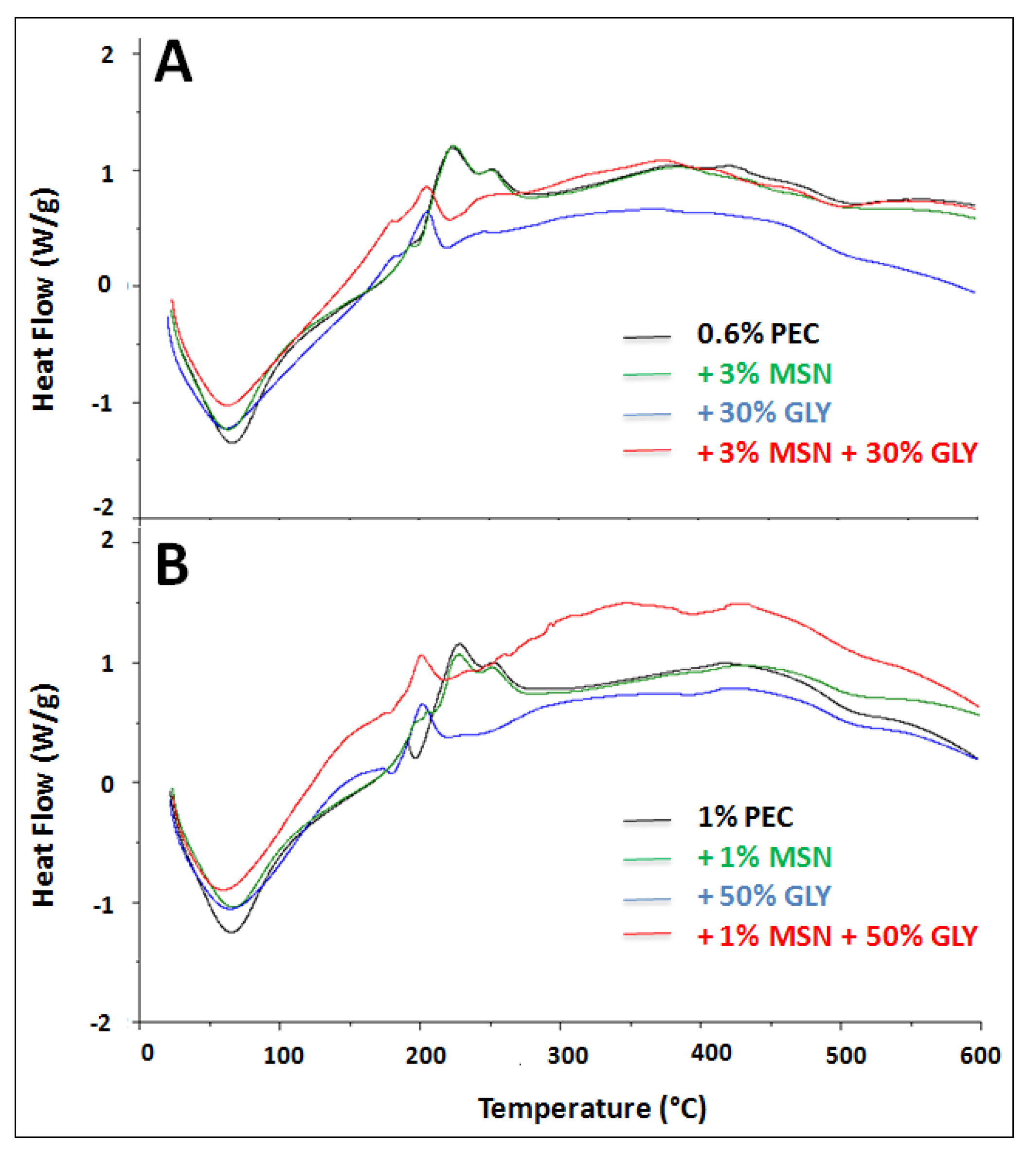 Nanomaterials 10 00052 g006 Nanomaterials 10 00052 g006