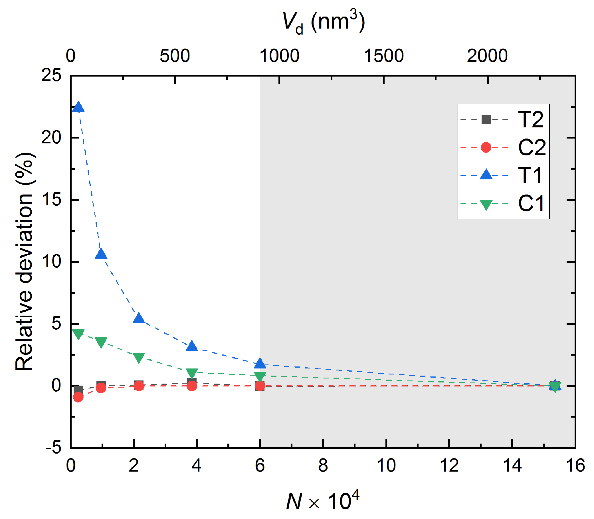 Nanomaterials 10 00054 g008