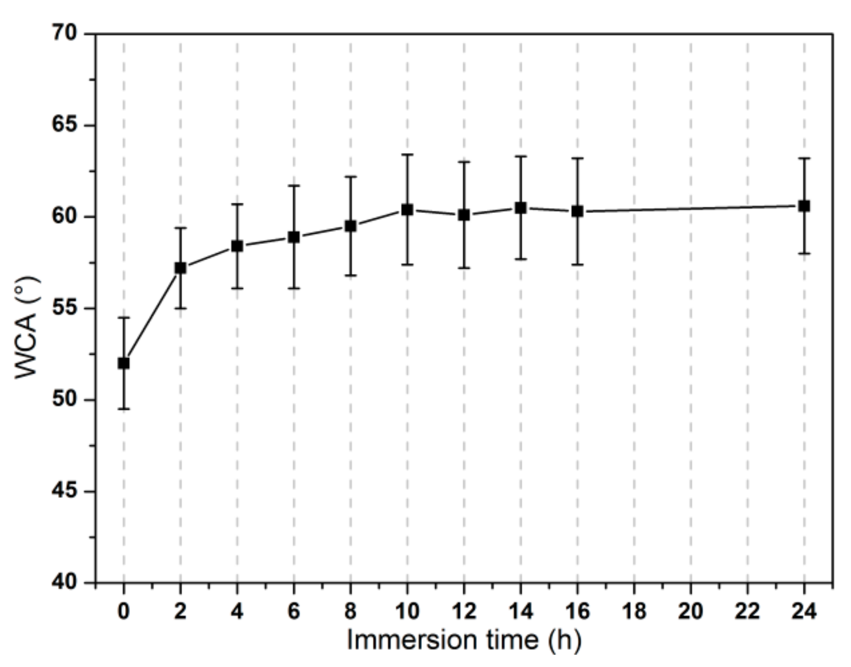 Nanomaterials 10 00055 g001