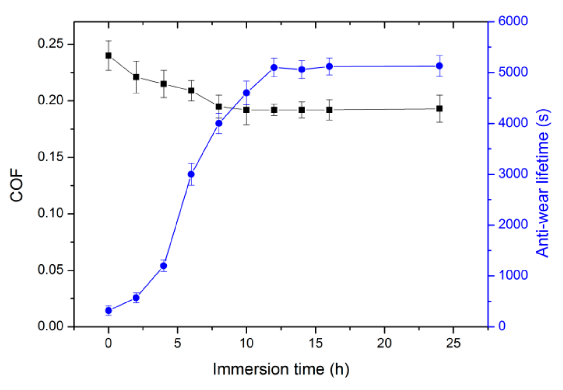 Nanomaterials 10 00055 g002