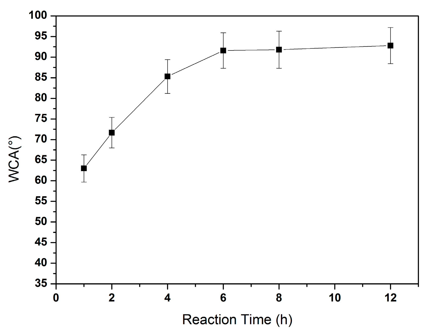 Nanomaterials 10 00055 g003