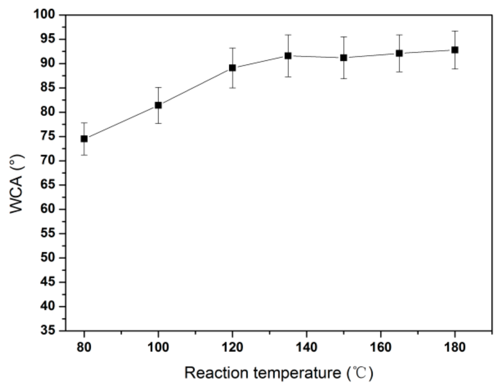 Nanomaterials 10 00055 g005