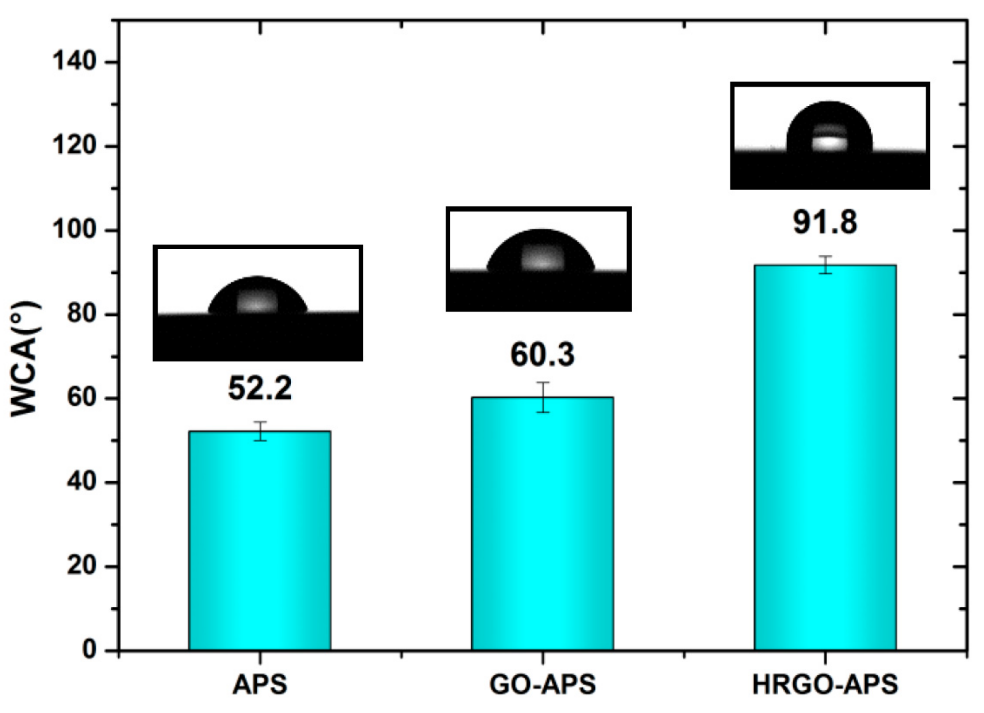 Nanomaterials 10 00055 g007