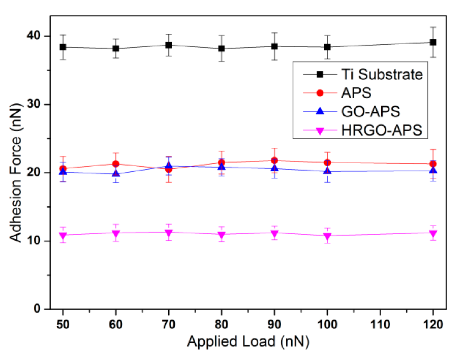 Nanomaterials 10 00055 g010