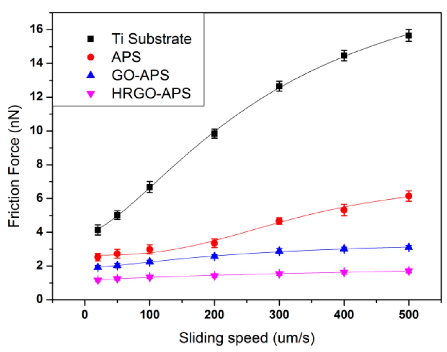 Nanomaterials 10 00055 g013