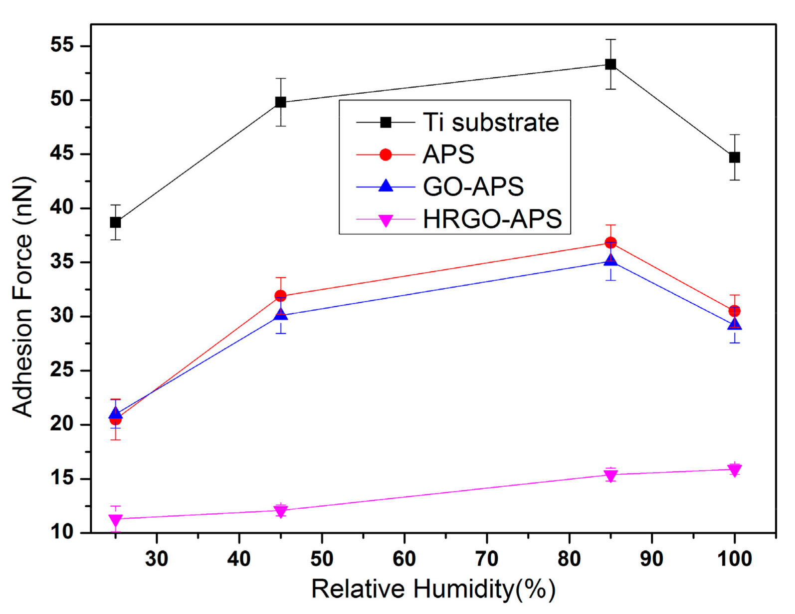 Nanomaterials 10 00055 g014