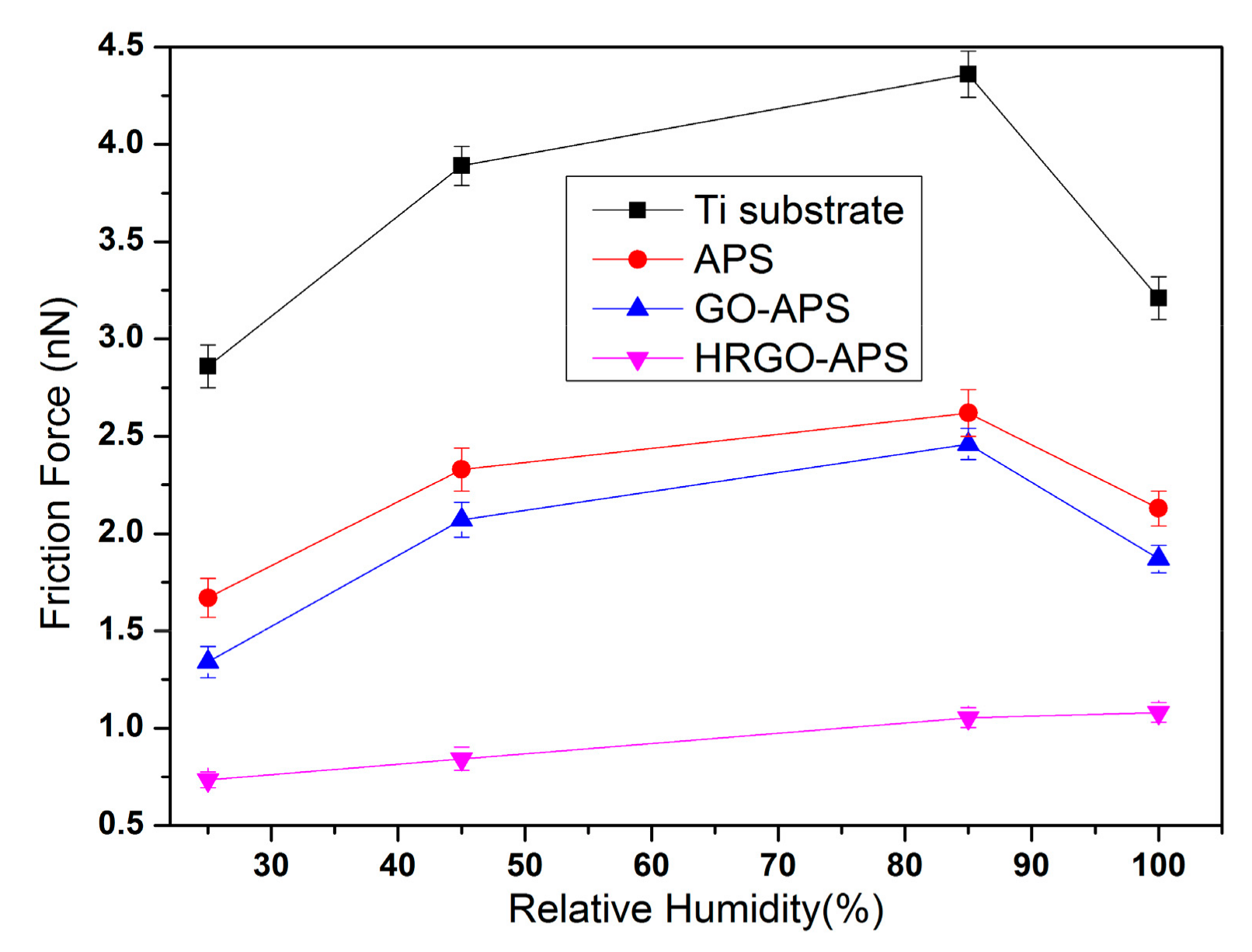 Nanomaterials 10 00055 g015