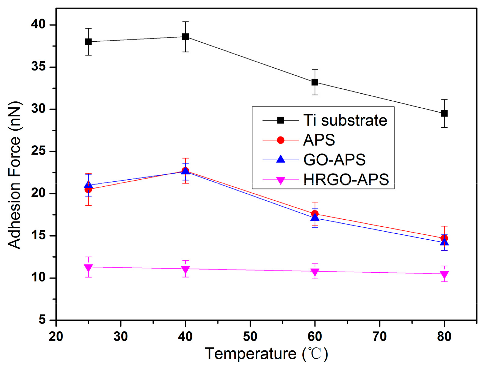 Nanomaterials 10 00055 g016