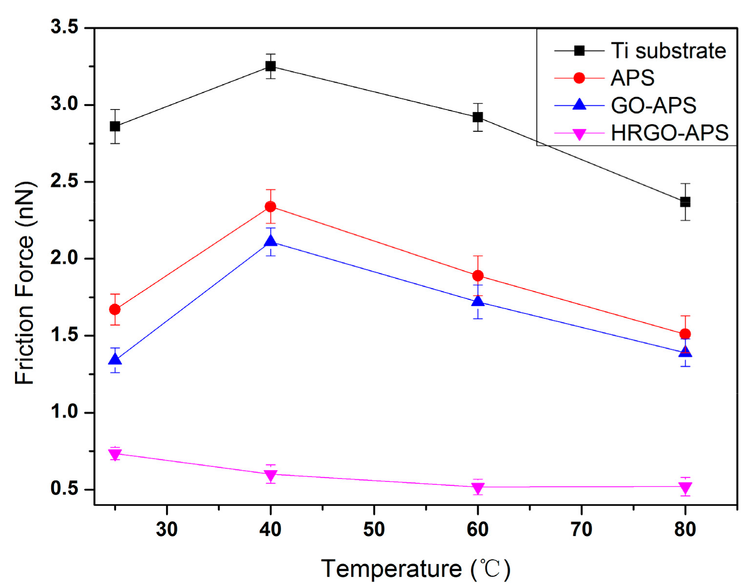 Nanomaterials 10 00055 g017