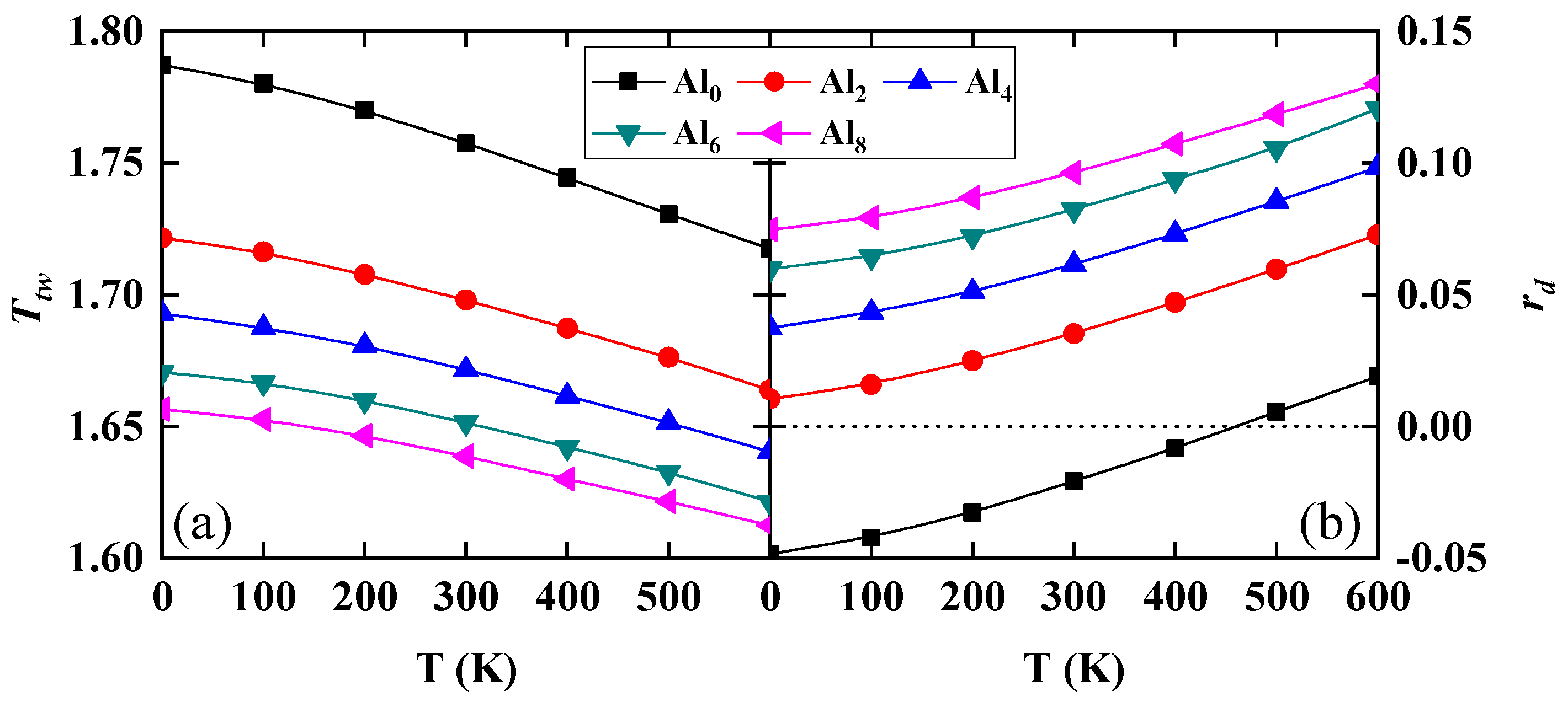 Nanomaterials 10 00059 g005