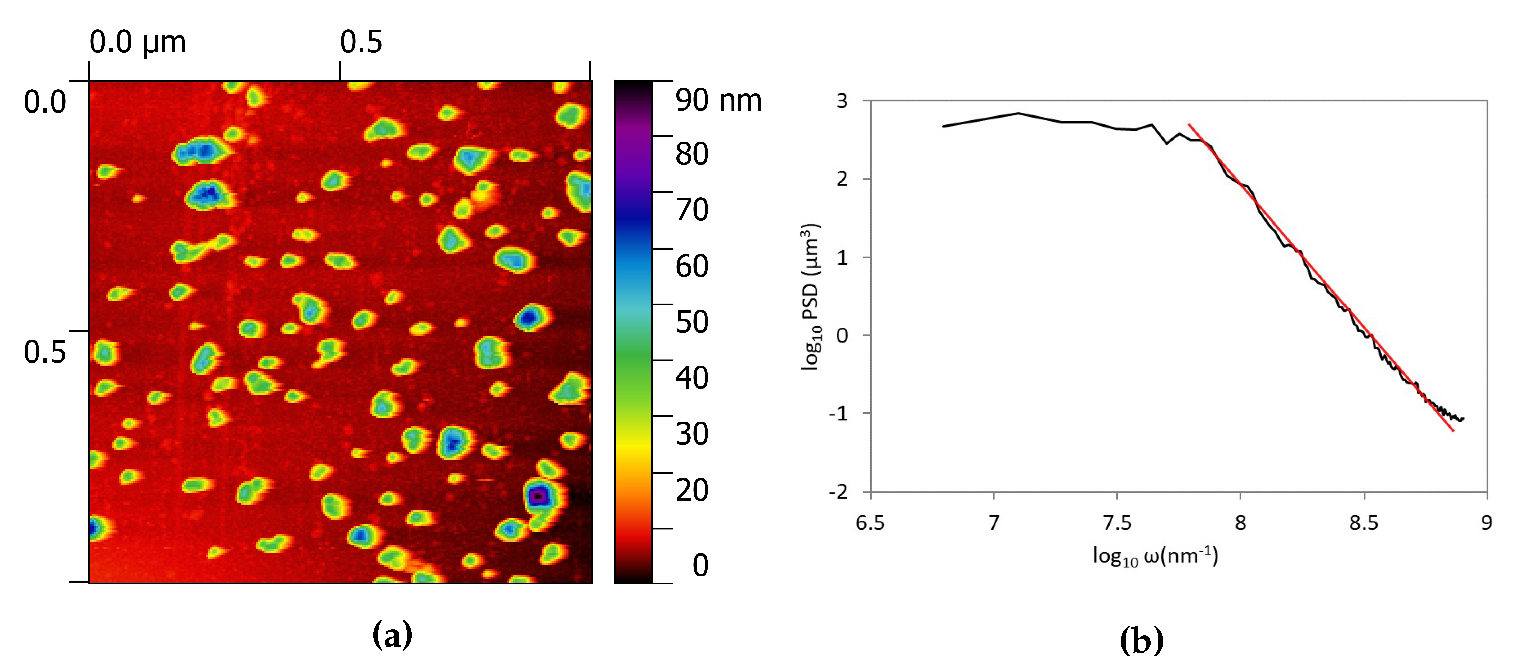 Nanomaterials 10 00060 g003