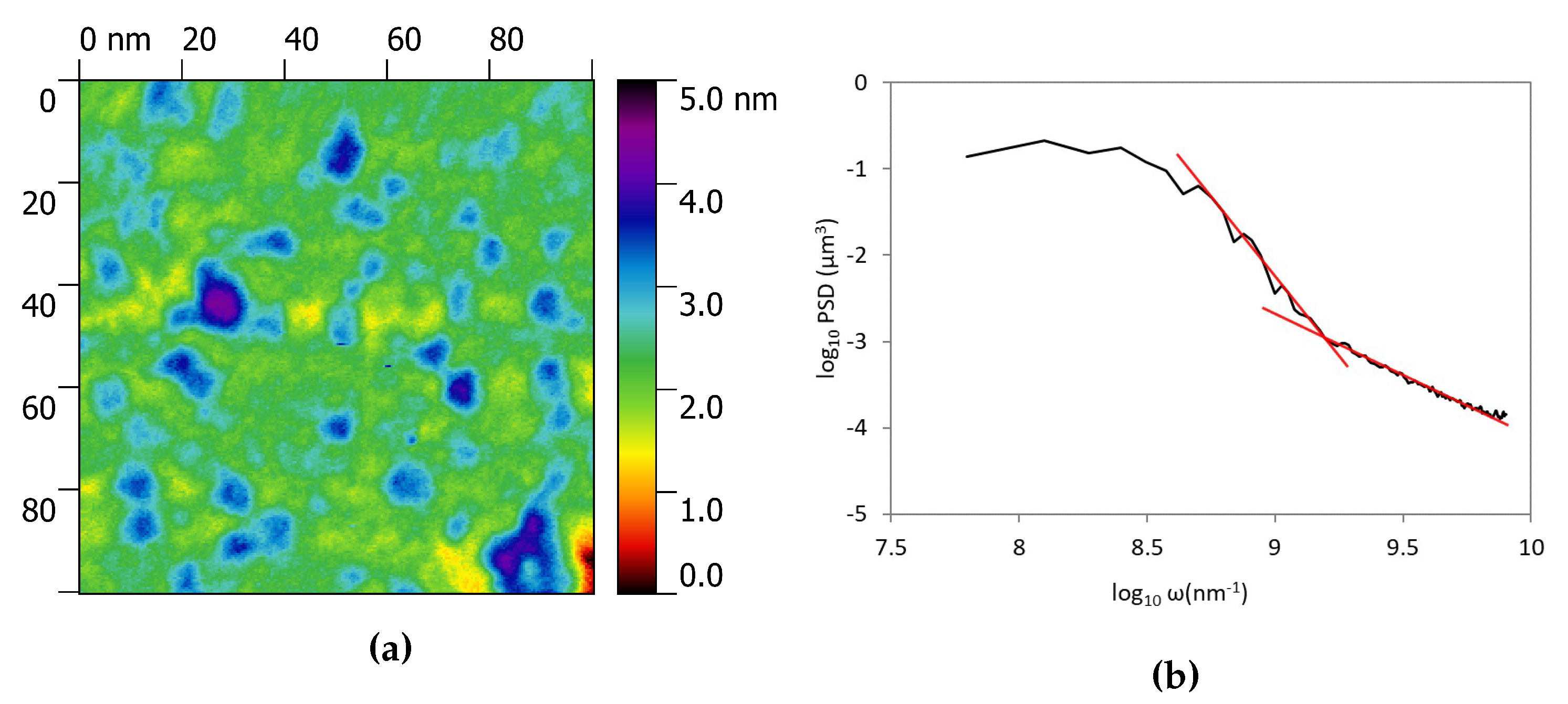 Nanomaterials 10 00060 g004