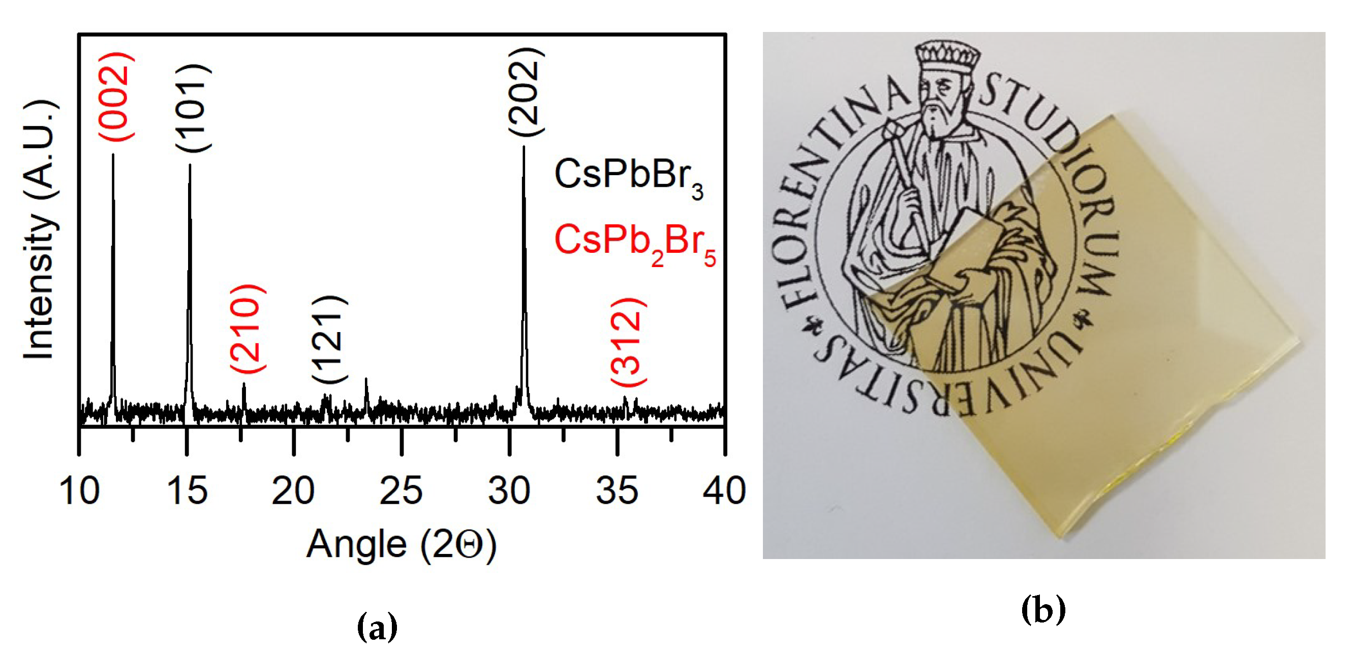 Nanomaterials 10 00060 g007