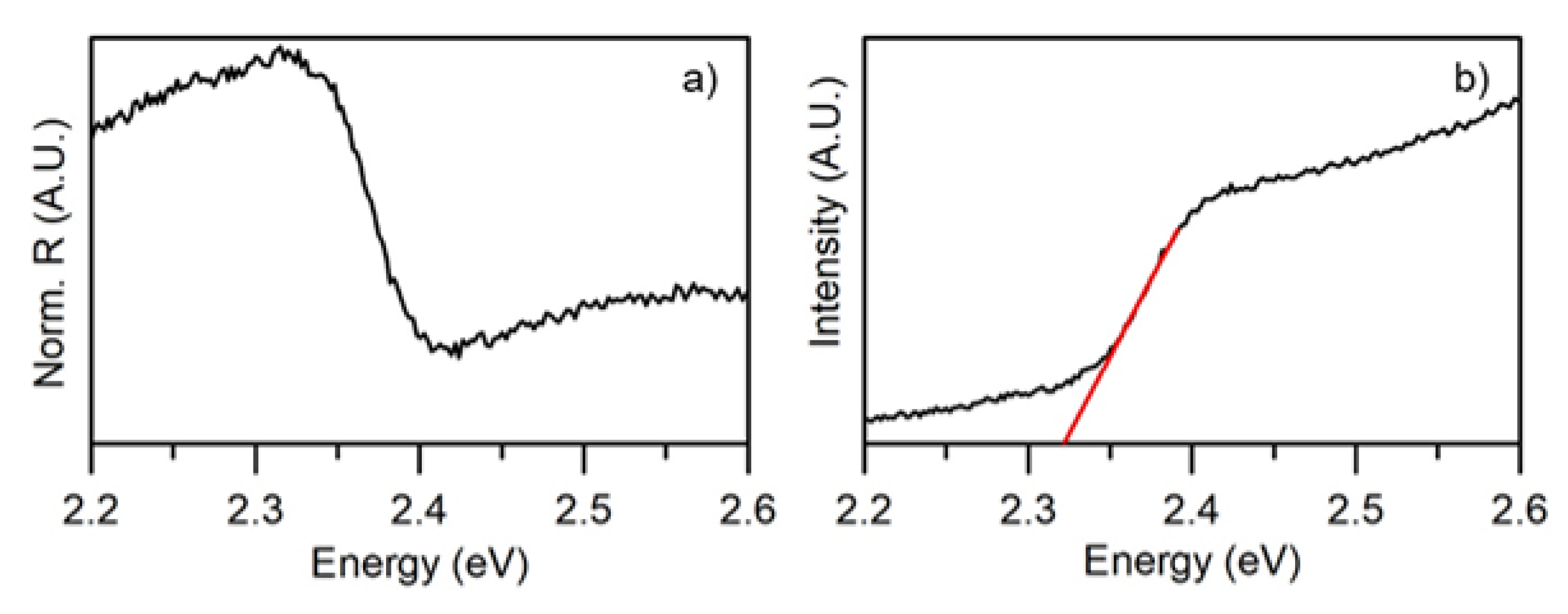 Nanomaterials 10 00060 g008