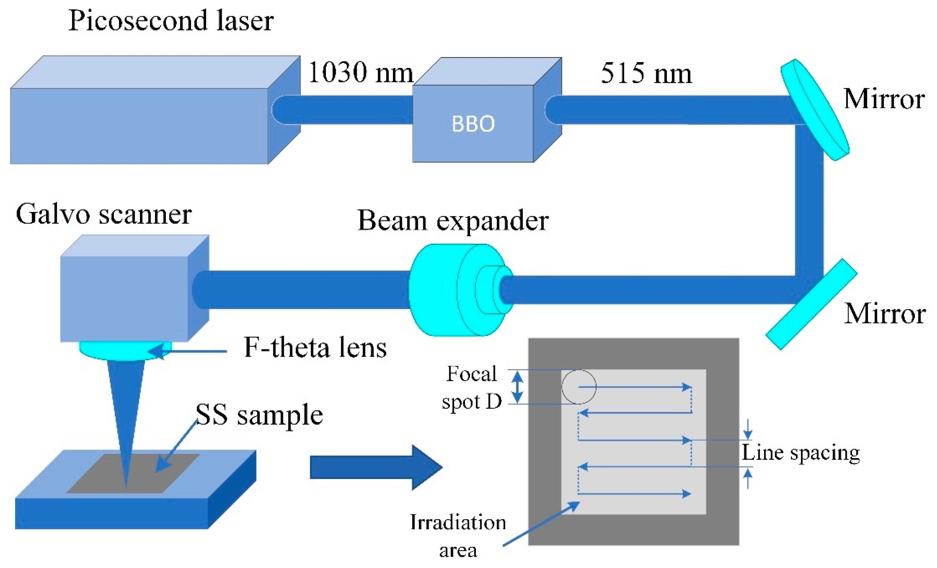 Nanomaterials 10 00062 g001