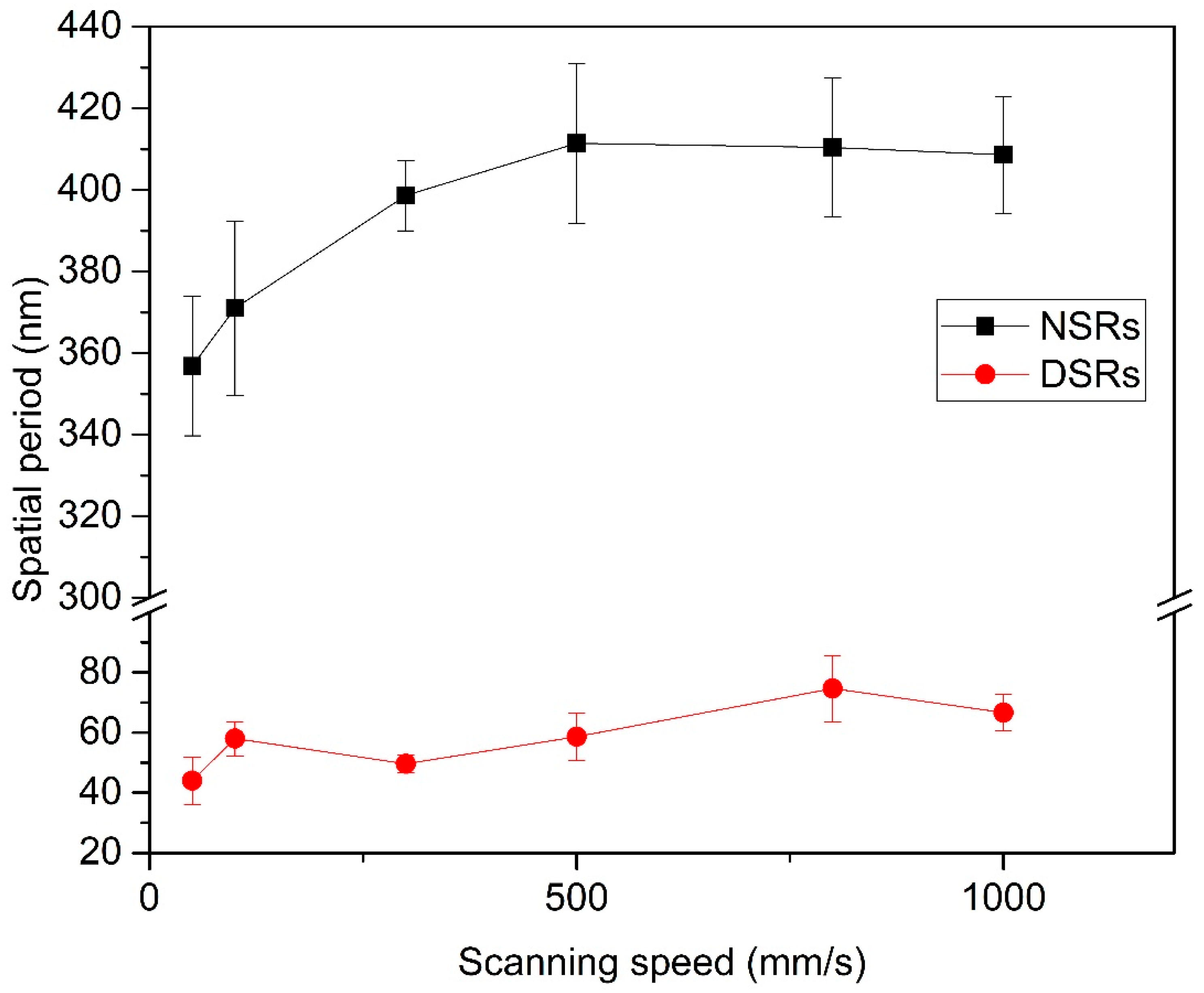 Nanomaterials 10 00062 g004