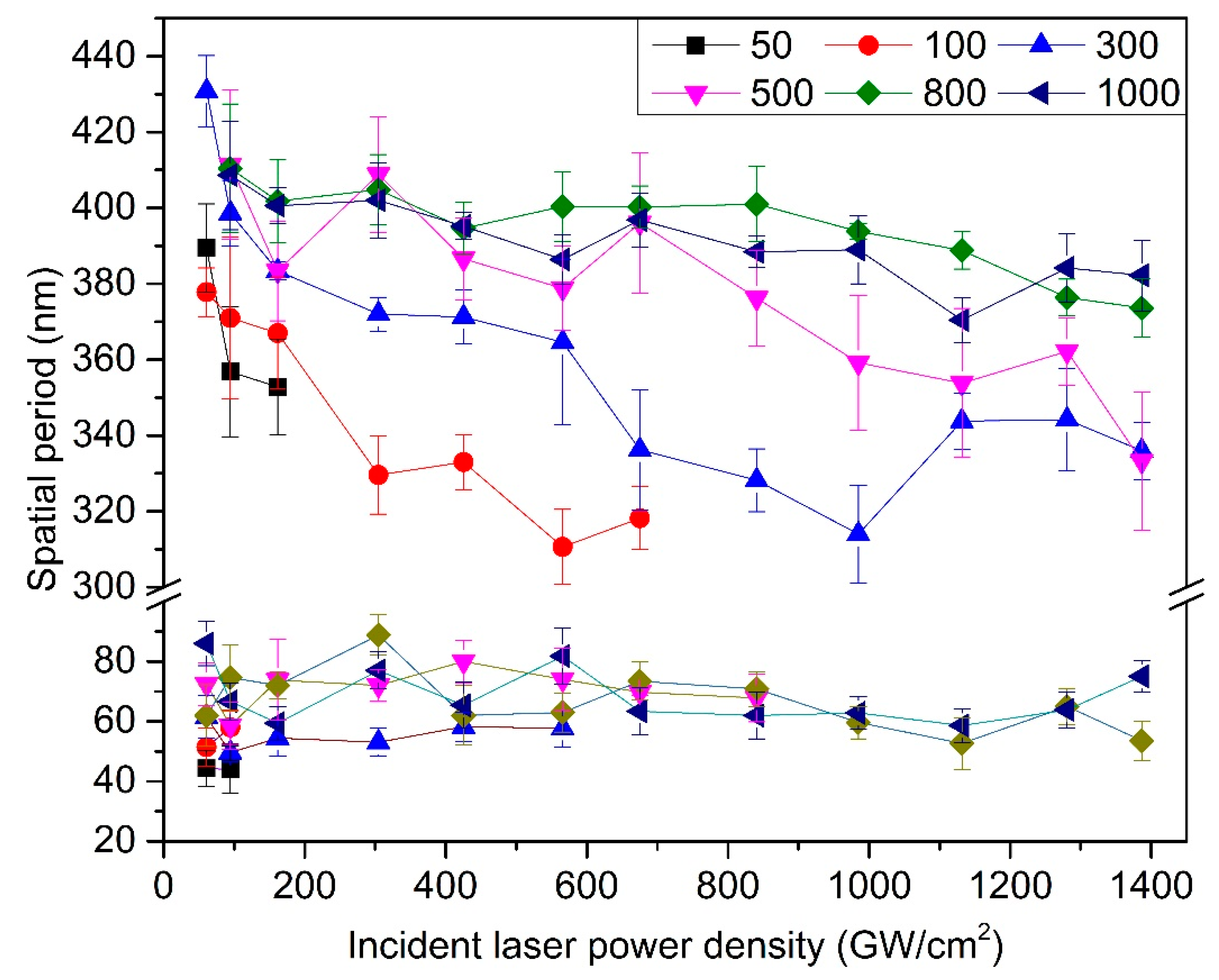Nanomaterials 10 00062 g006